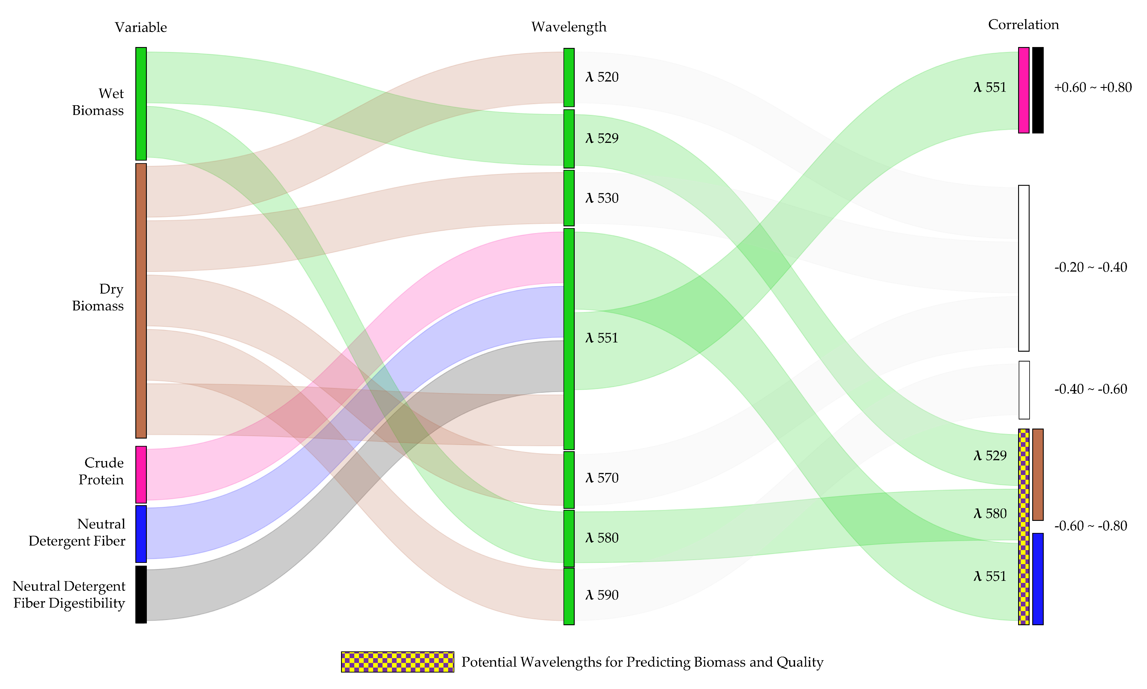 Remotesensing 14 04940 g0a2 Remotesensing 14 04940 g0a2