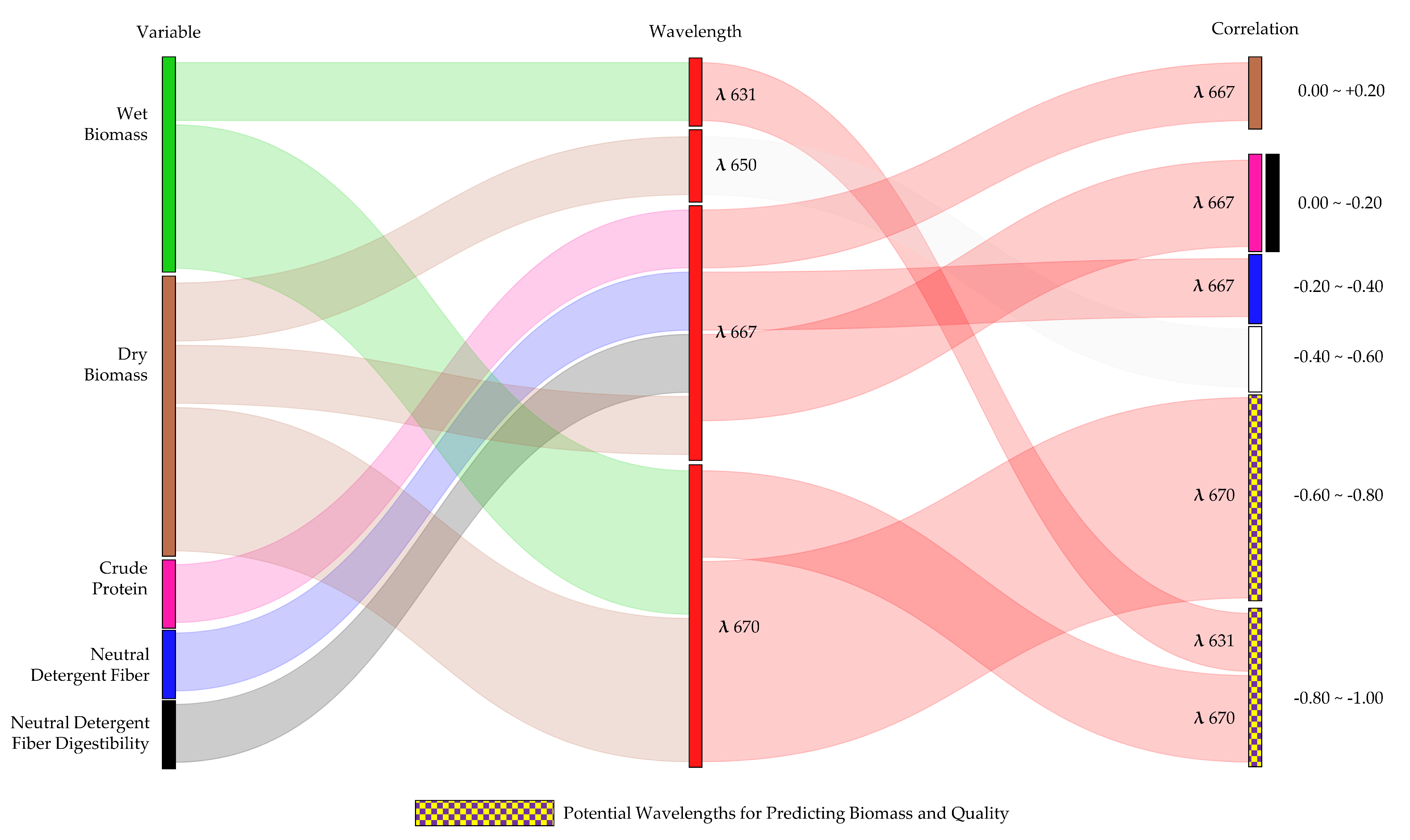 Remotesensing 14 04940 g0a3 Remotesensing 14 04940 g0a3