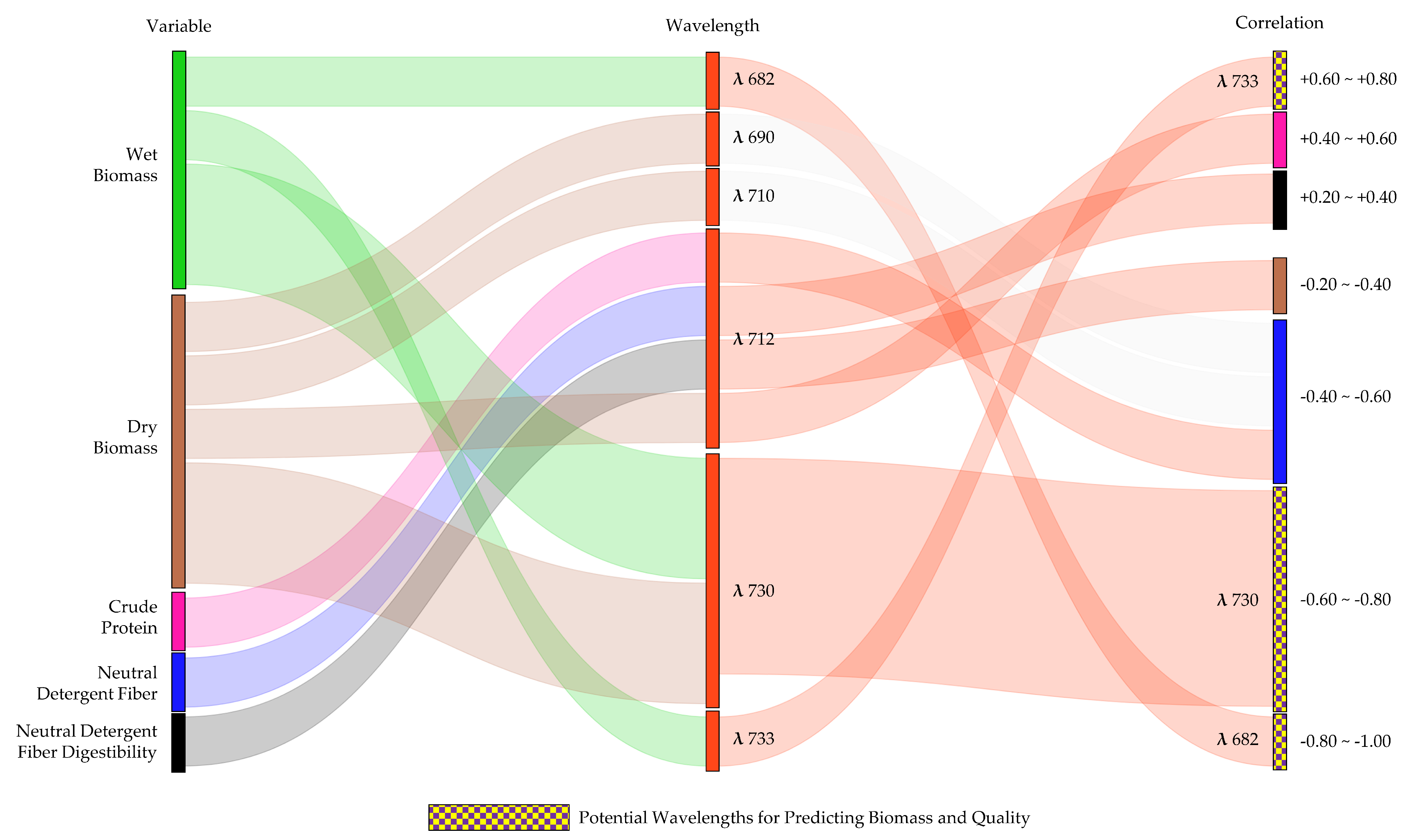 Remotesensing 14 04940 g0a4 Remotesensing 14 04940 g0a4