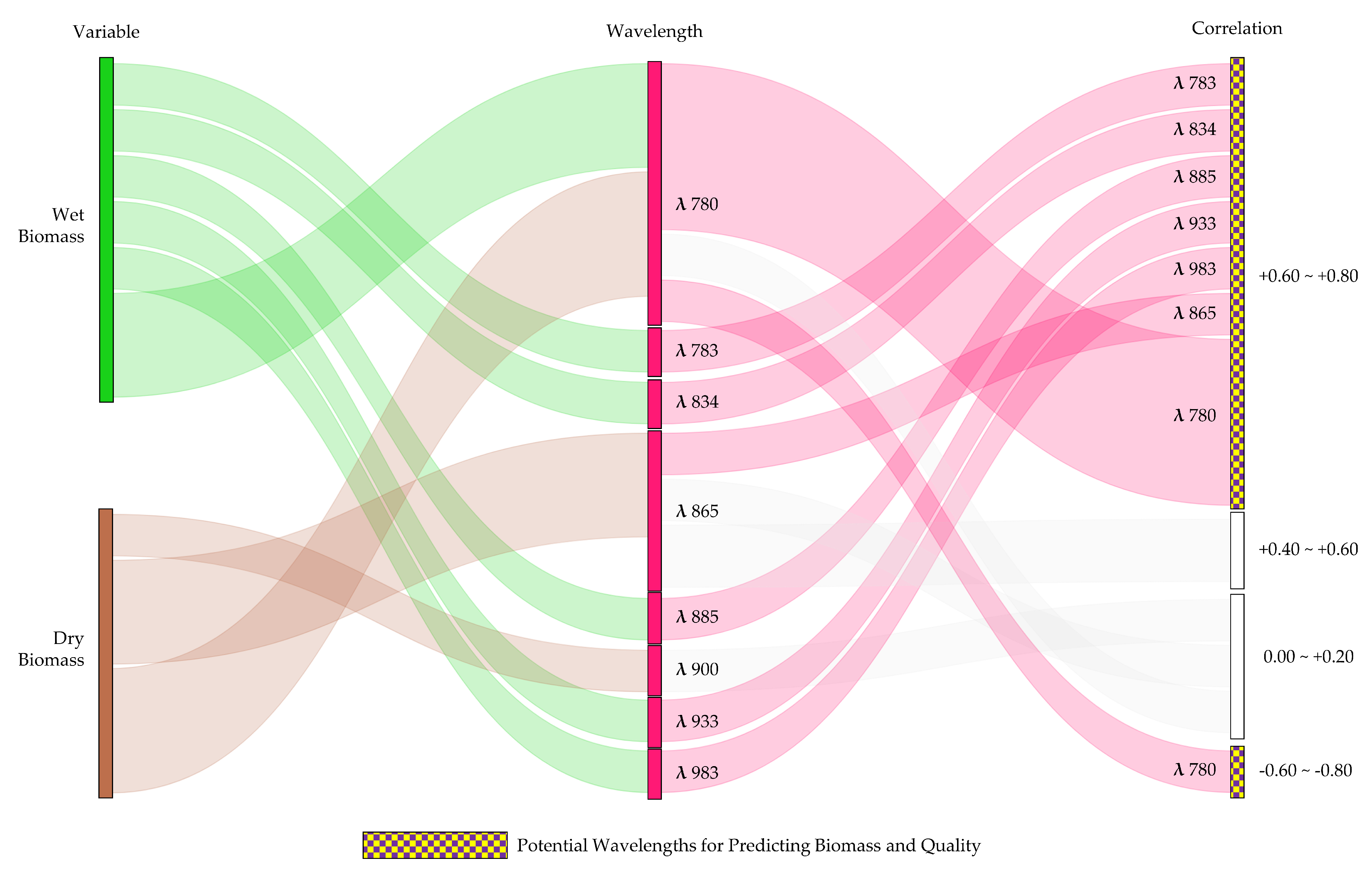 Remotesensing 14 04940 g0a5 Remotesensing 14 04940 g0a5