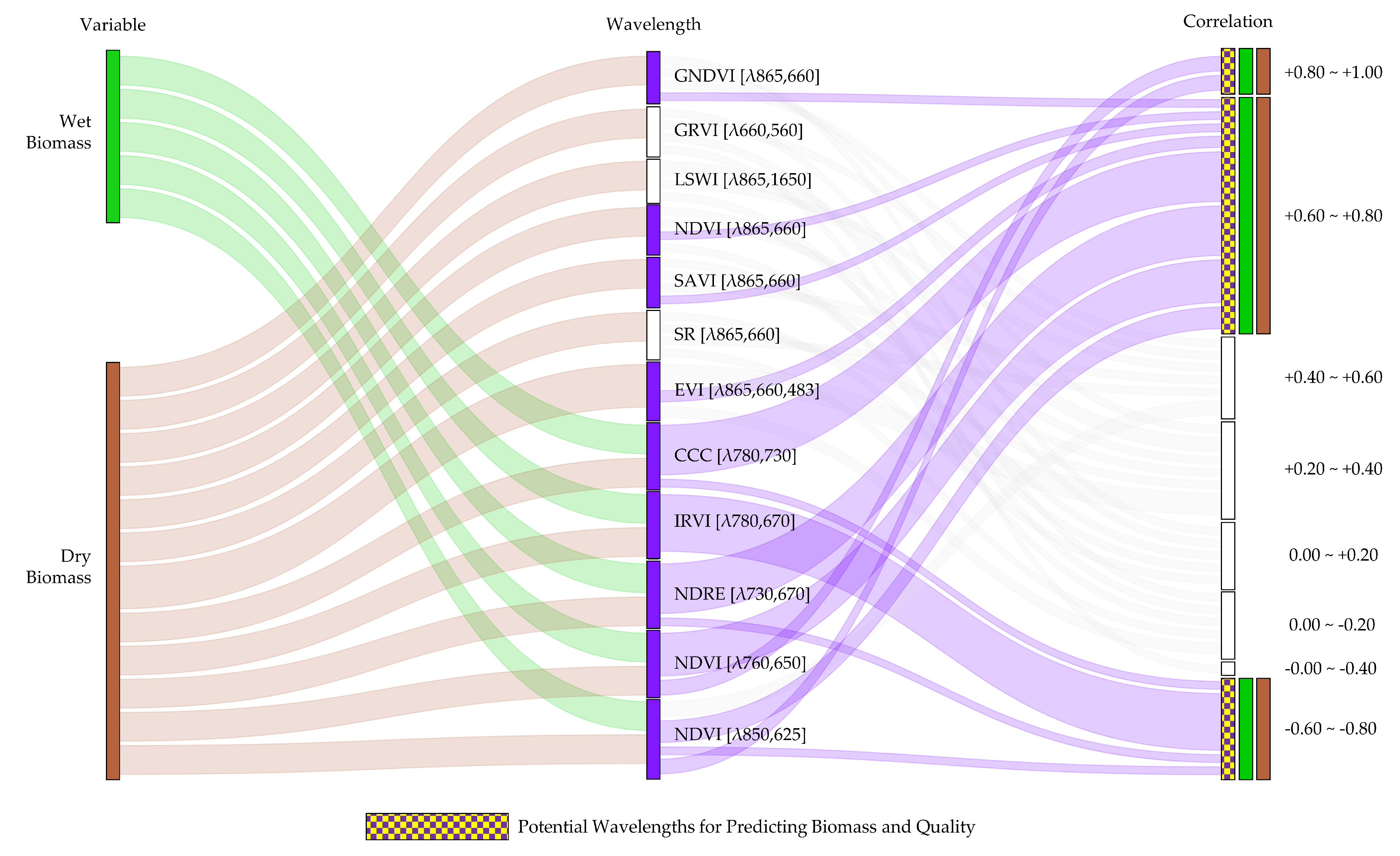 Remotesensing 14 04940 g0a7 Remotesensing 14 04940 g0a7