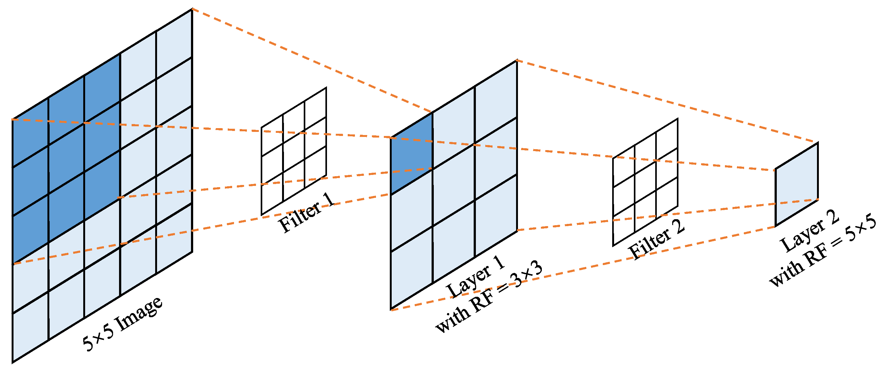 Remotesensing 14 04942 g002