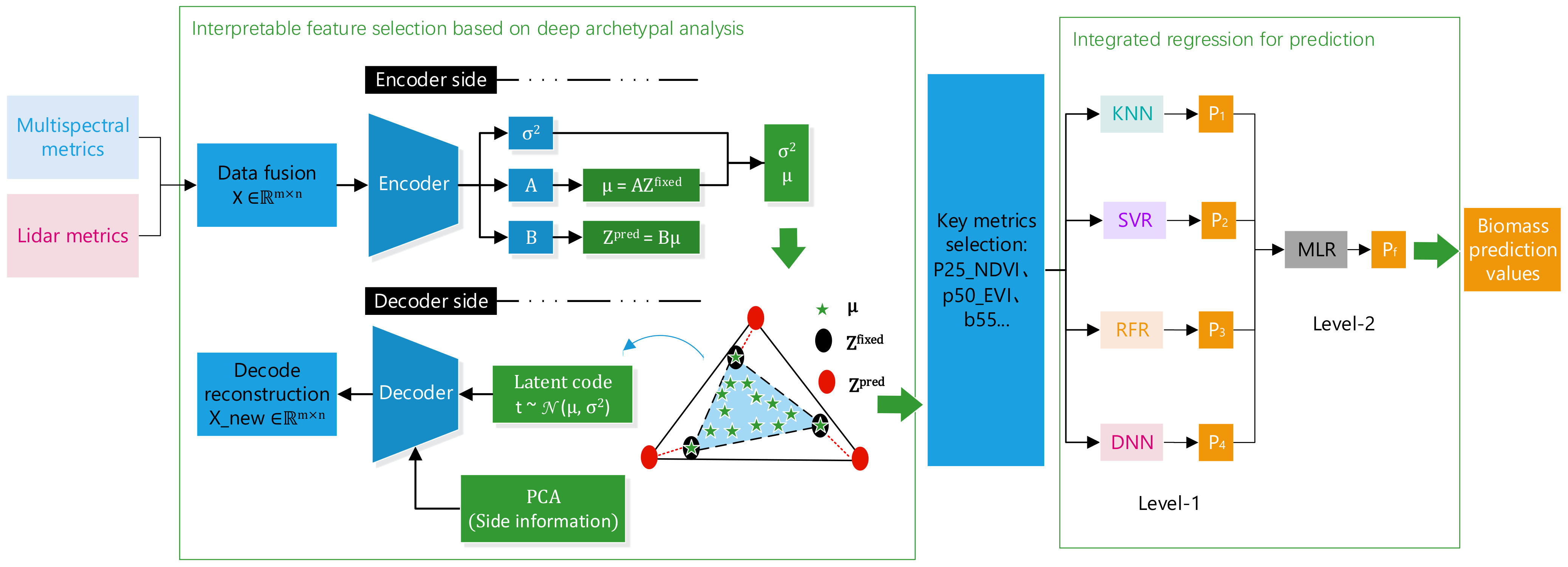 Remotesensing 14 04944 g001