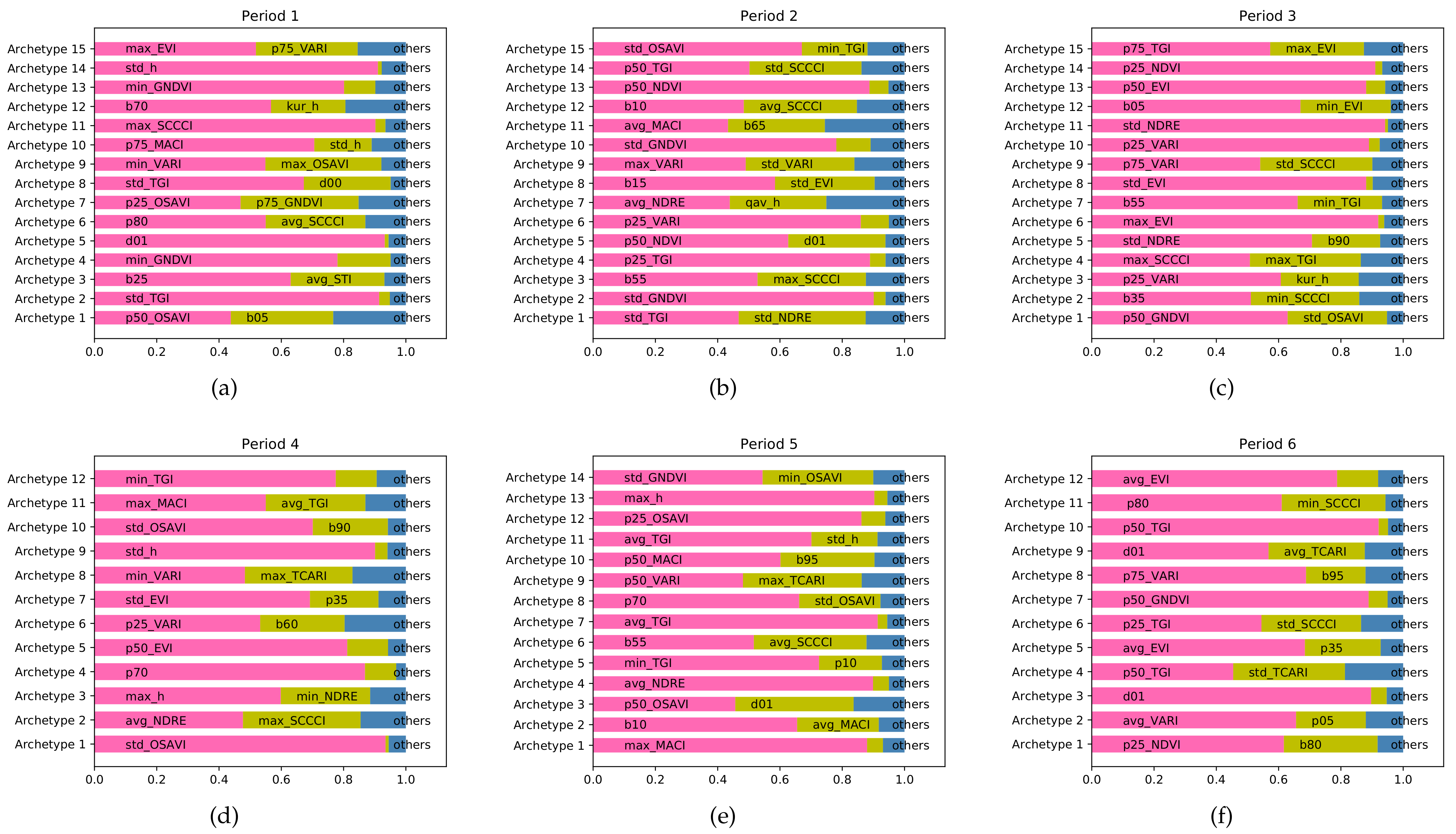 Remotesensing 14 04944 g005