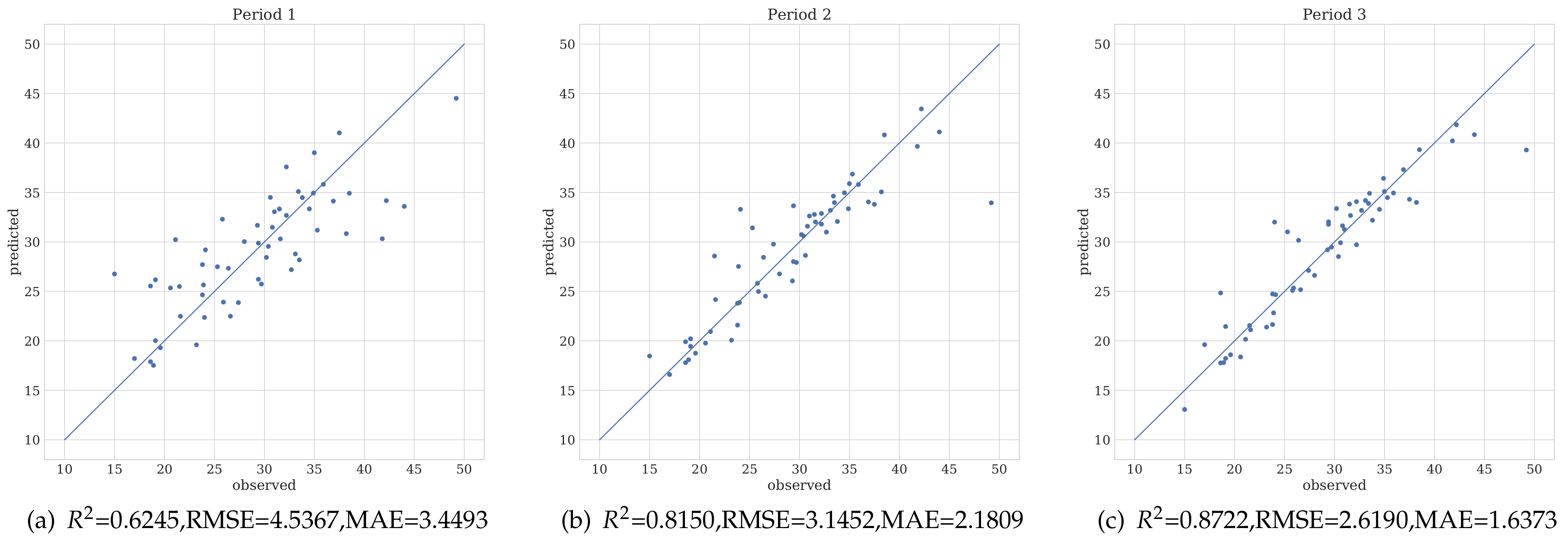 Remotesensing 14 04944 g009a