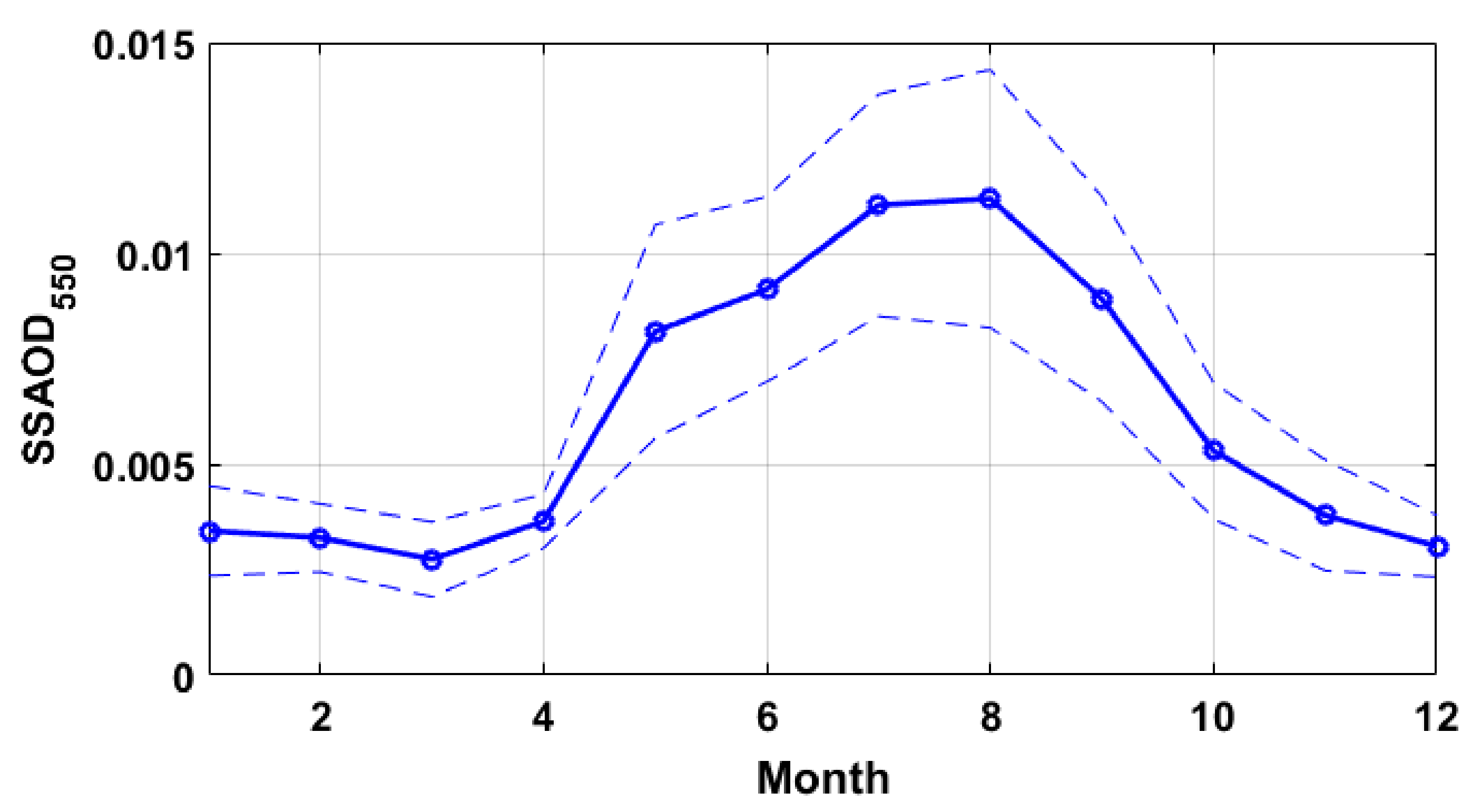 Remotesensing 14 04945 g003 Remotesensing 14 04945 g003
