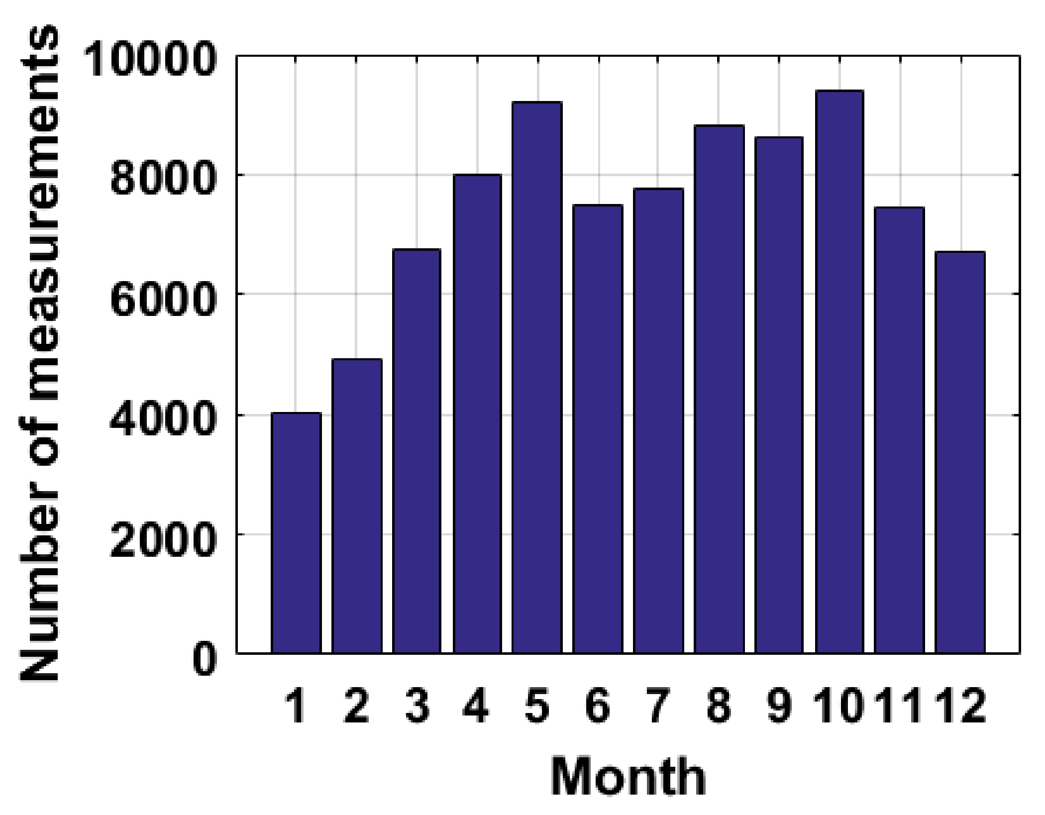 Remotesensing 14 04945 g004 Remotesensing 14 04945 g004