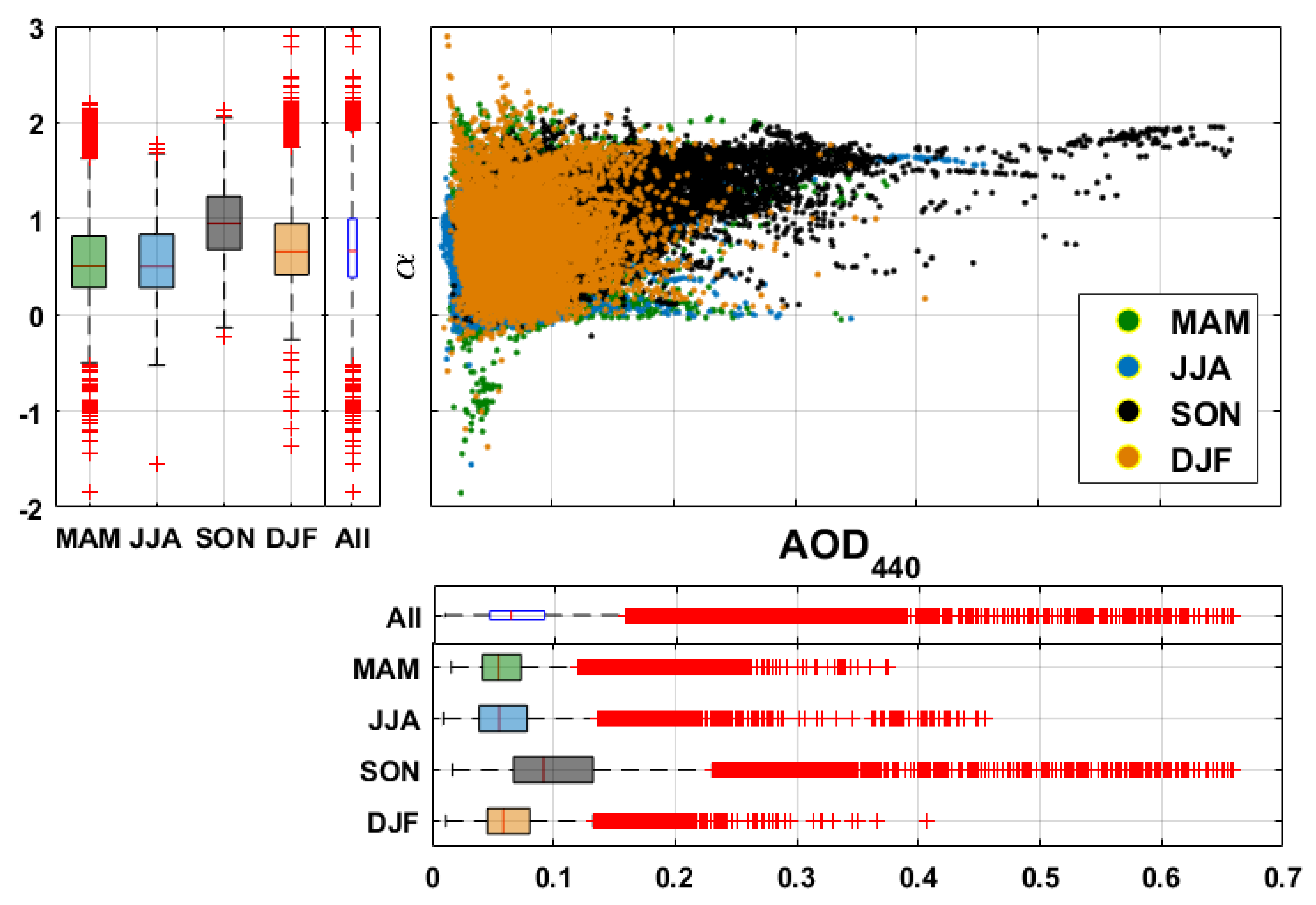 Remotesensing 14 04945 g005 Remotesensing 14 04945 g005