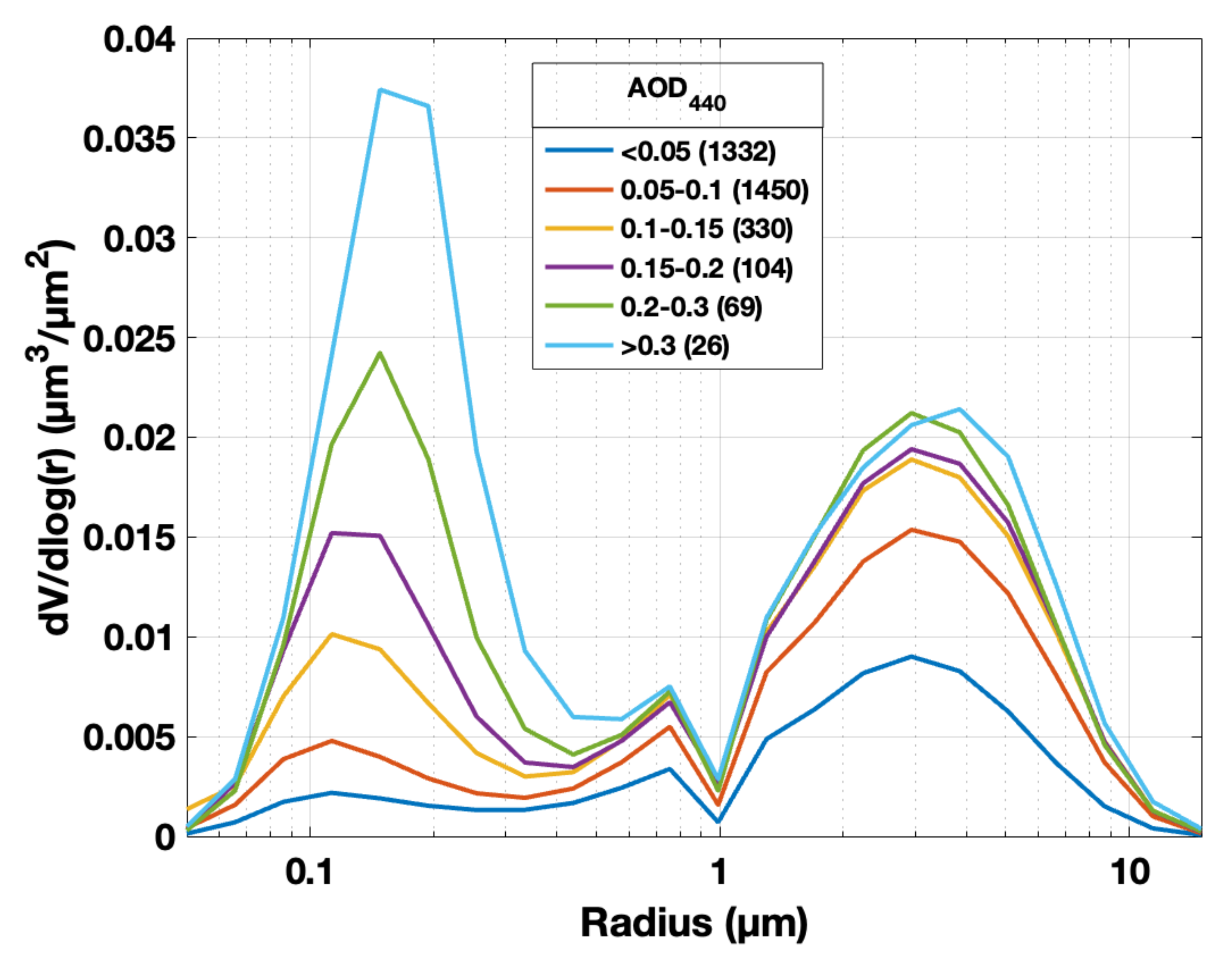 Remotesensing 14 04945 g007 Remotesensing 14 04945 g007