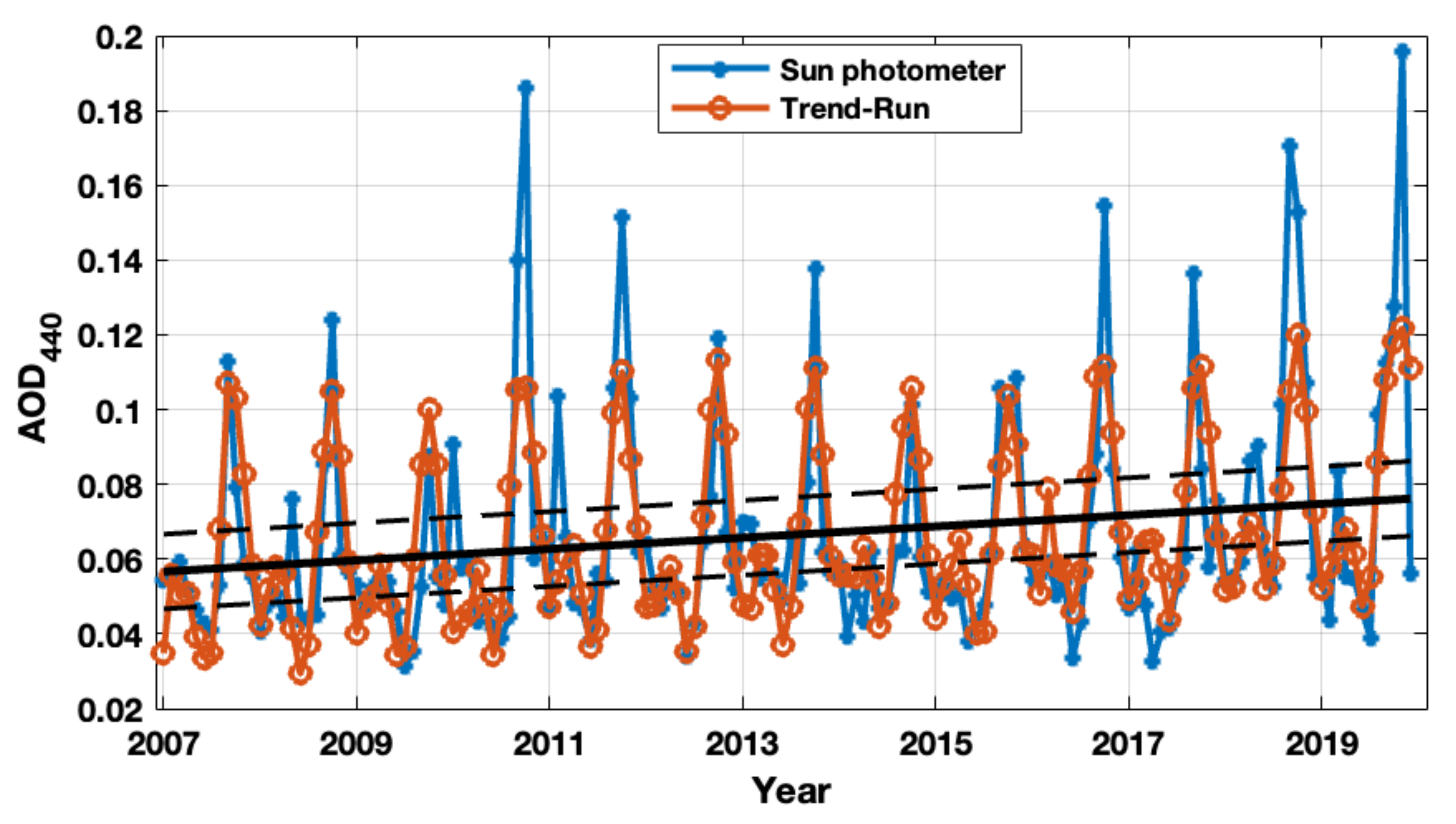 Remotesensing 14 04945 g008 Remotesensing 14 04945 g008