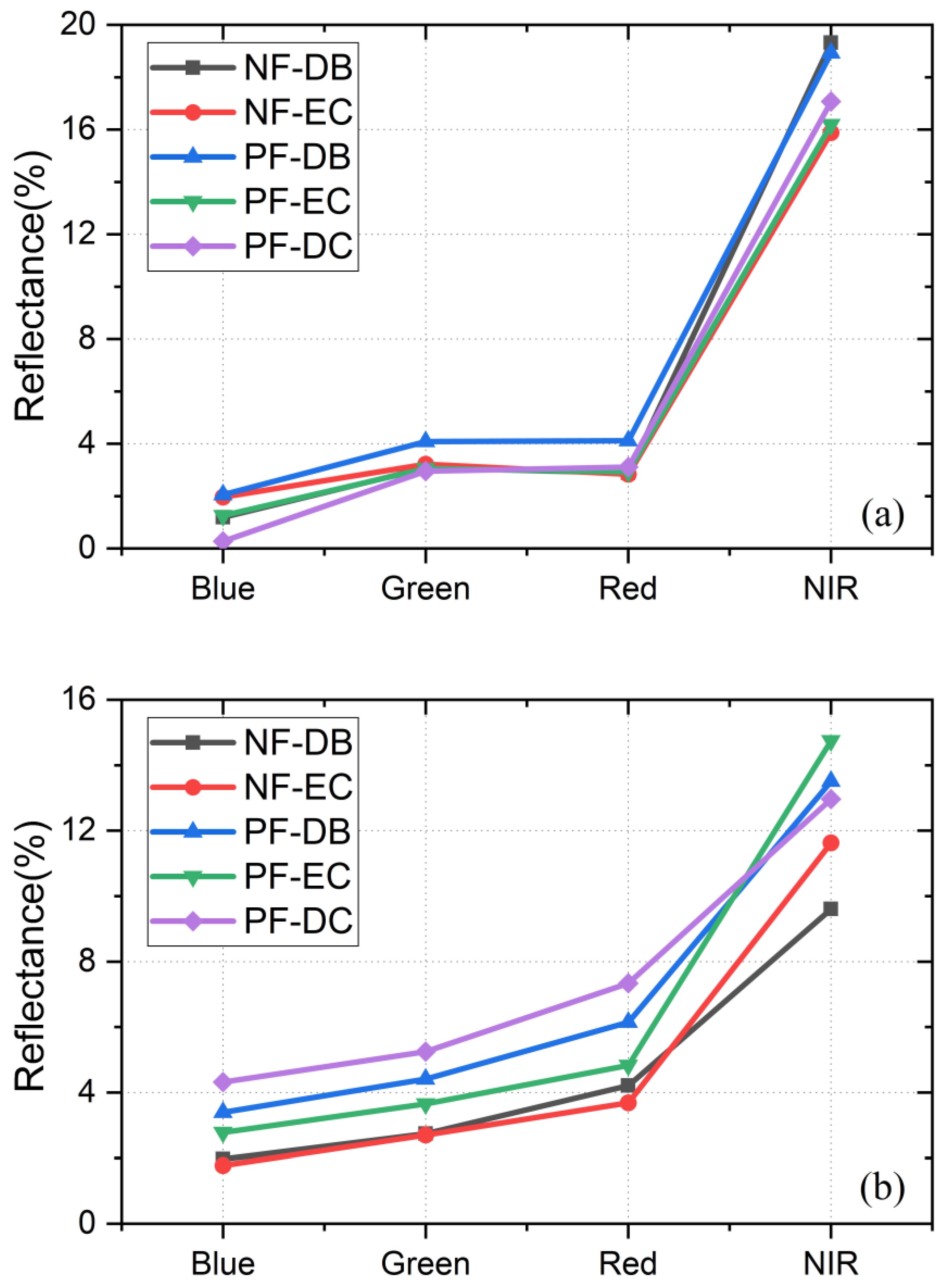 Remotesensing 14 04946 g003