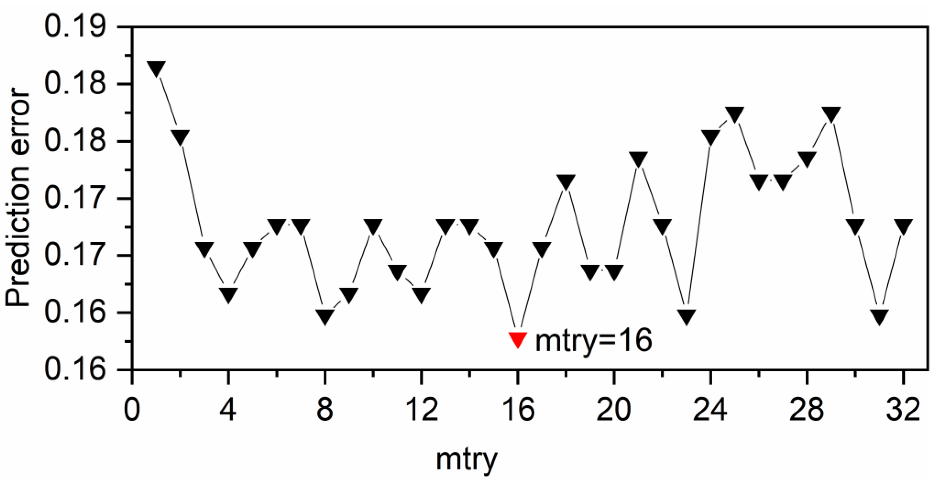 Remotesensing 14 04946 g007