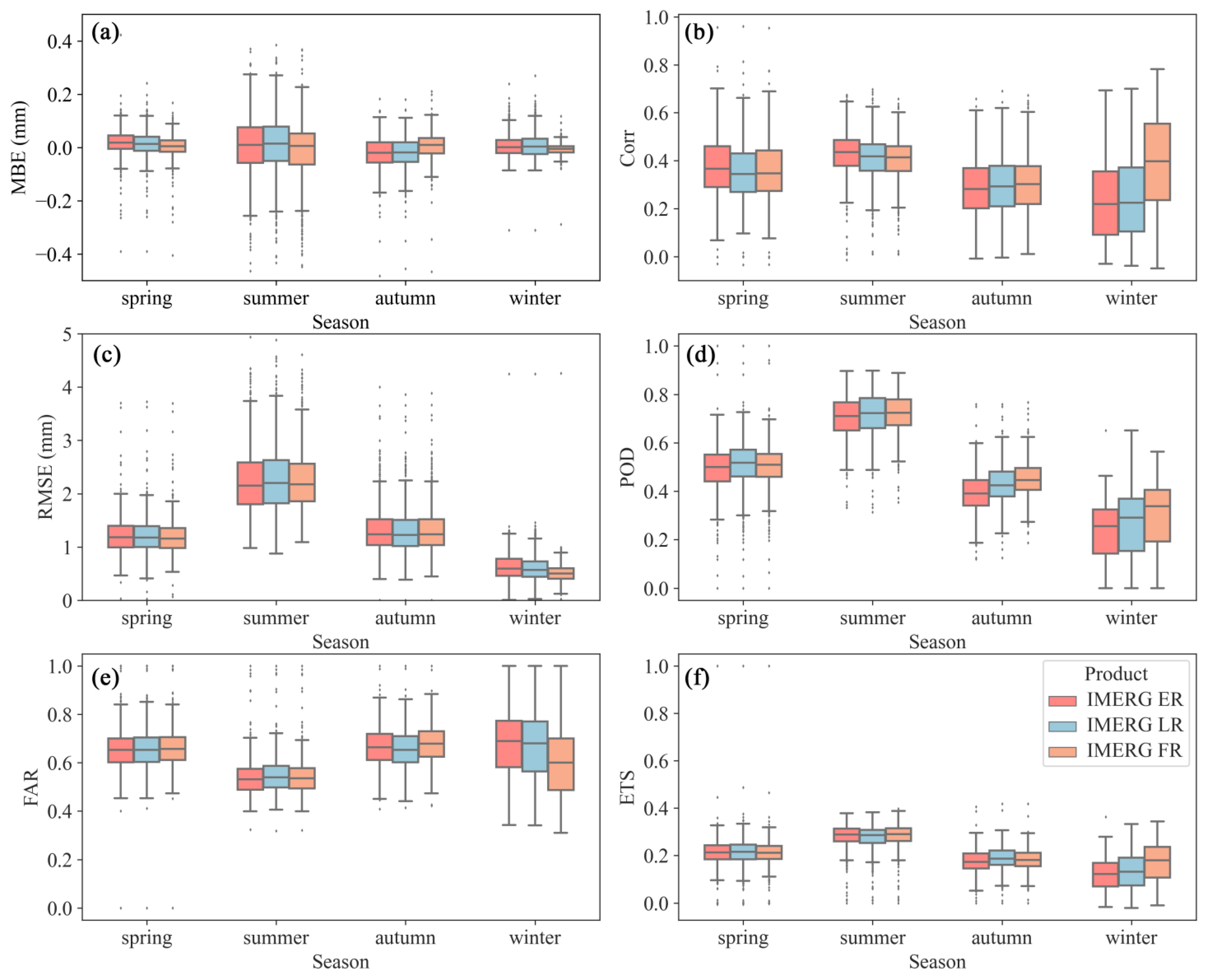Remotesensing 14 04947 g003 Remotesensing 14 04947 g003