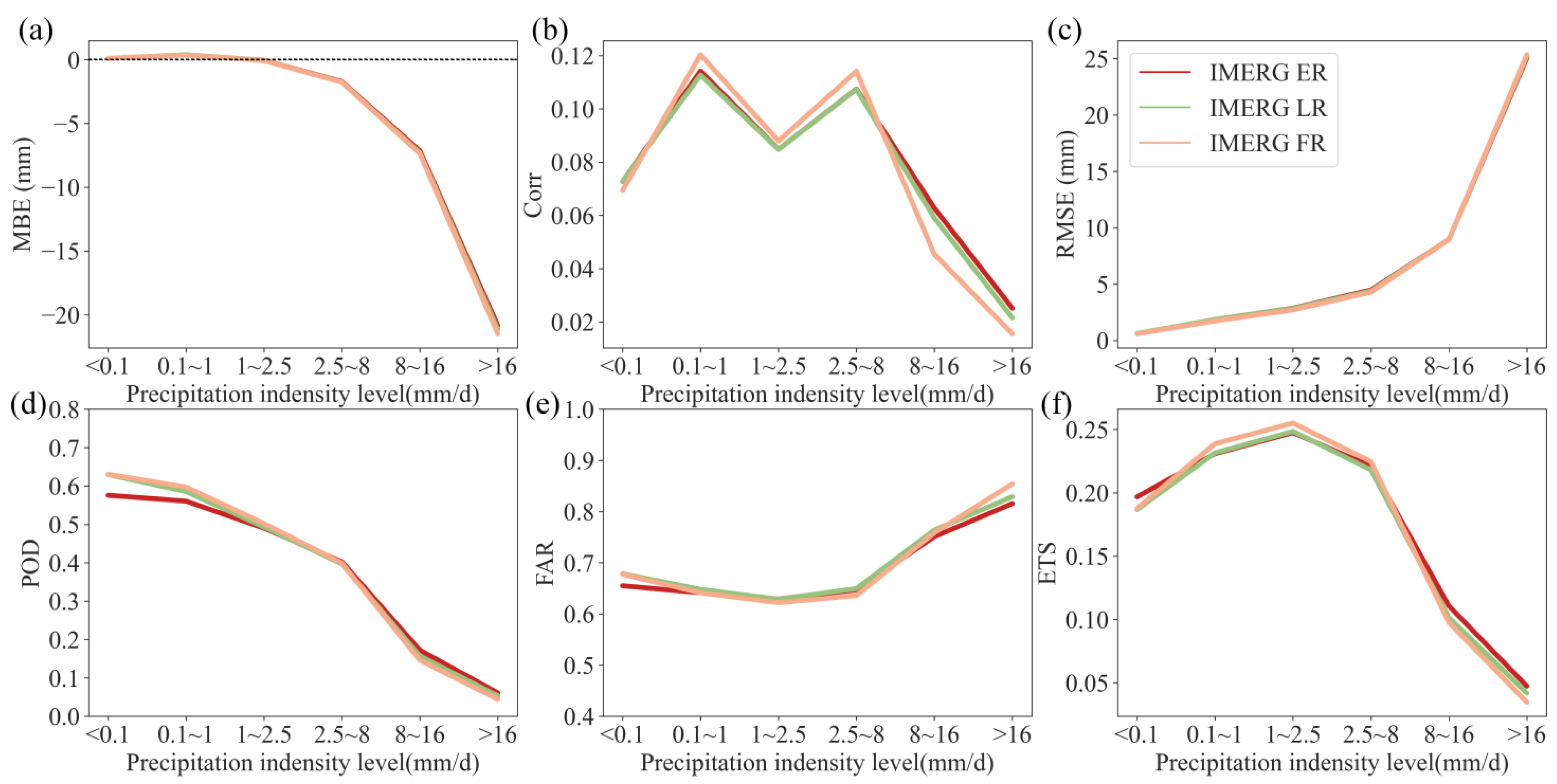 Remotesensing 14 04947 g004 Remotesensing 14 04947 g004