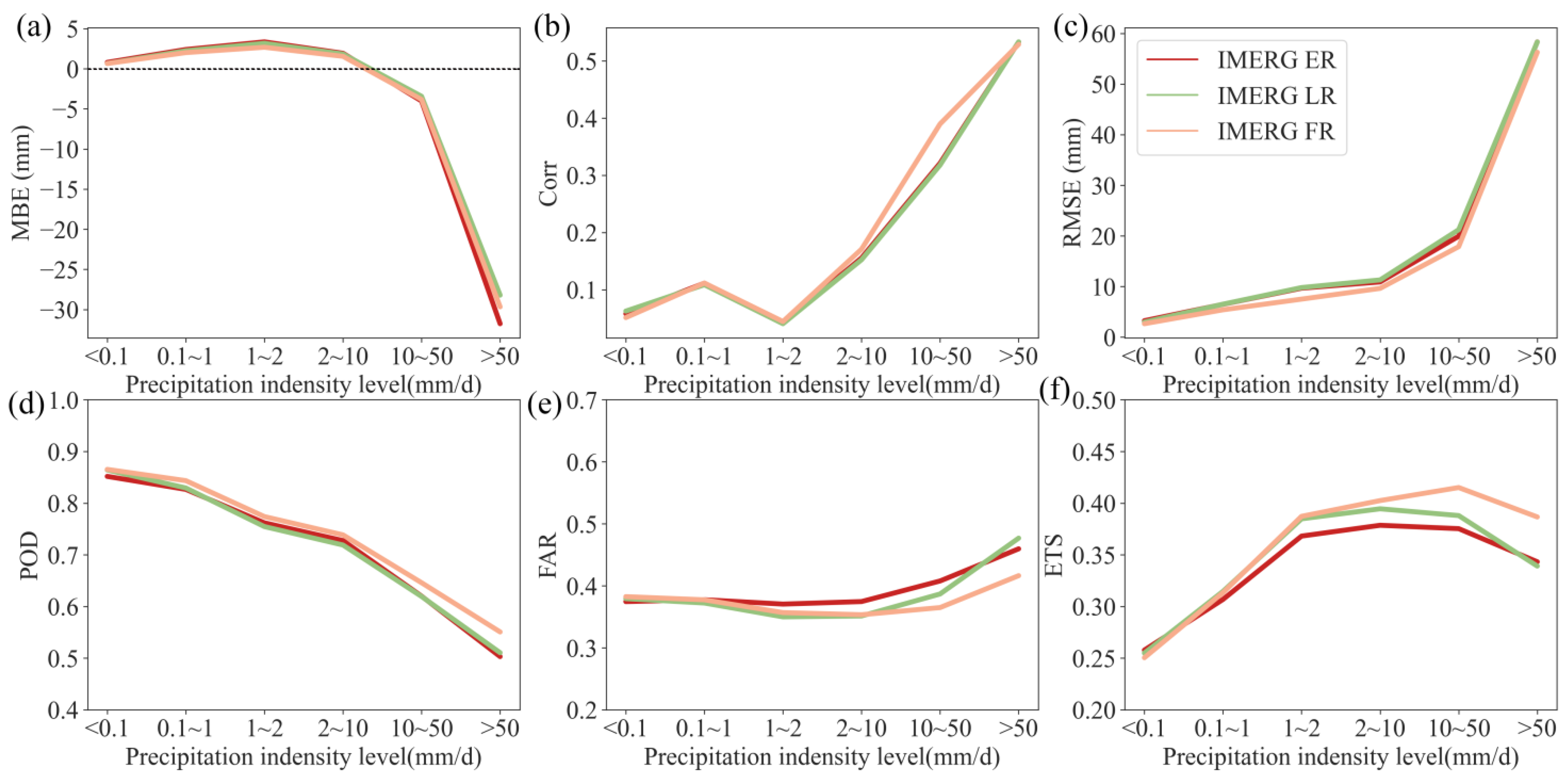 Remotesensing 14 04947 g005 Remotesensing 14 04947 g005