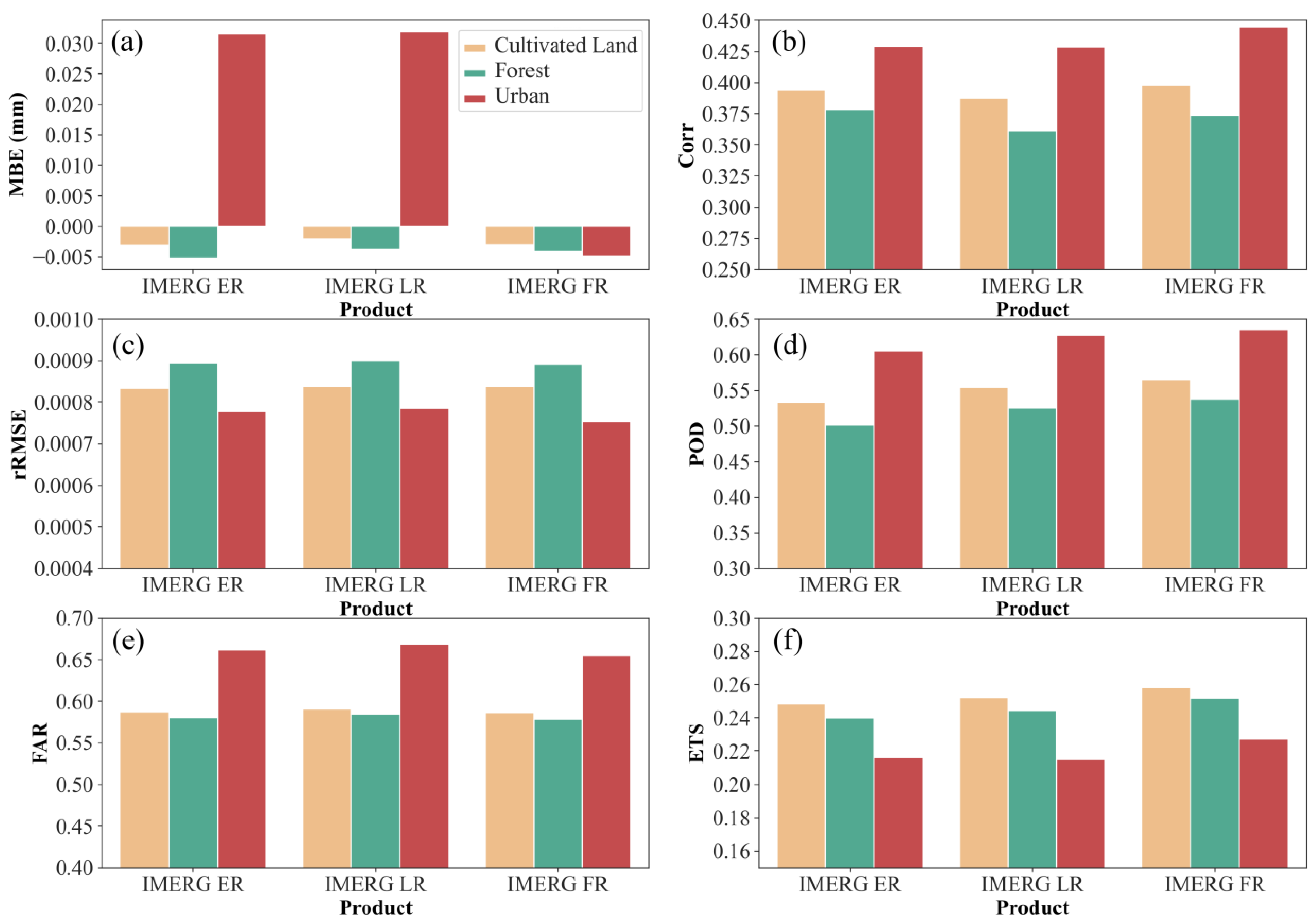 Remotesensing 14 04947 g006 Remotesensing 14 04947 g006