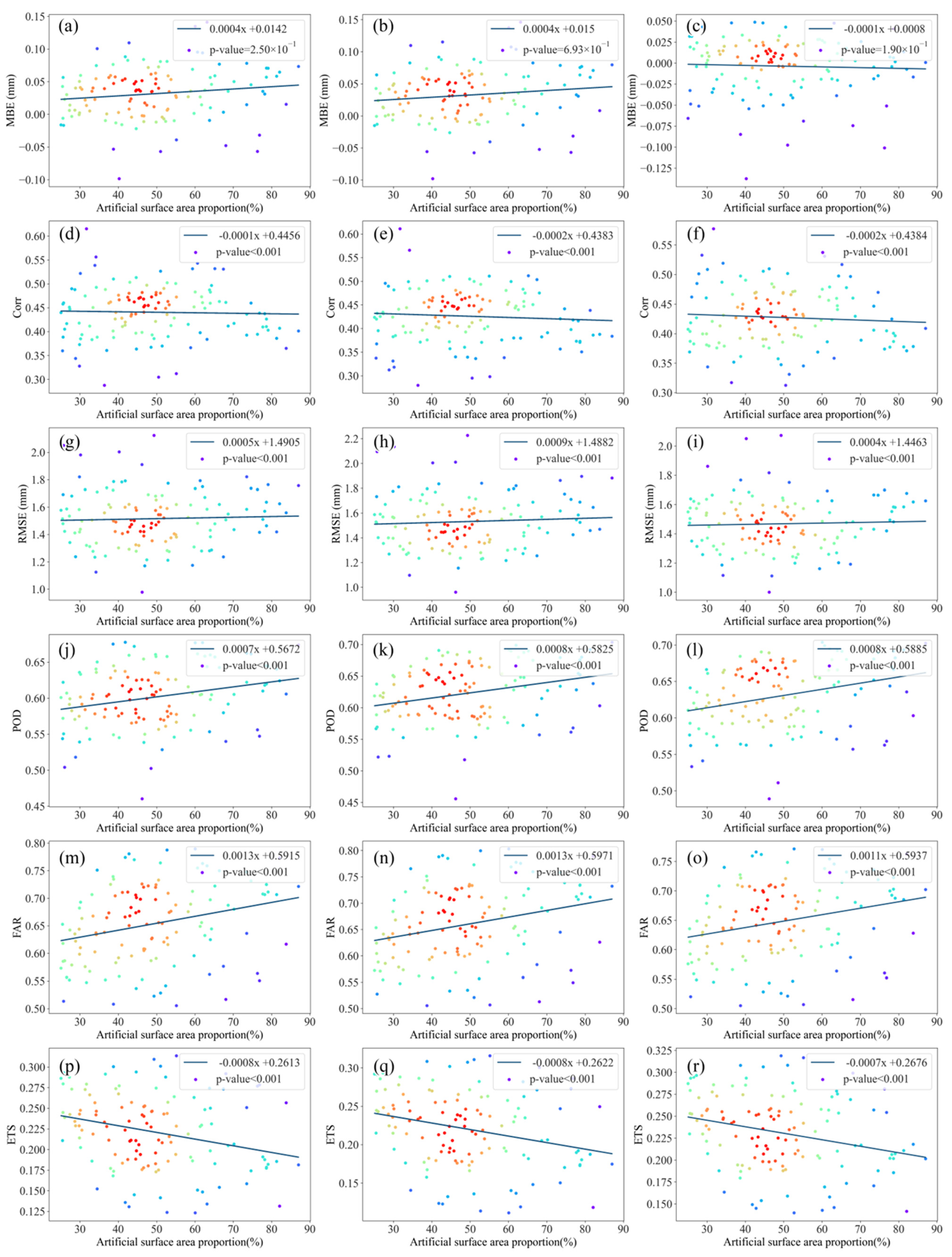 Remotesensing 14 04947 g007 Remotesensing 14 04947 g007