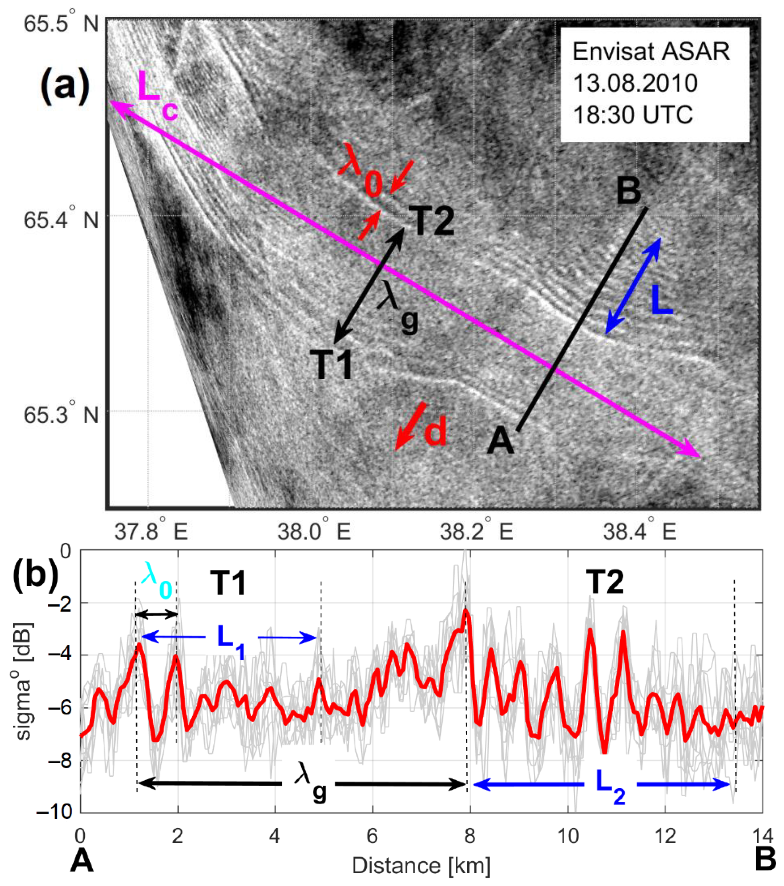 Remotesensing 14 04948 g002