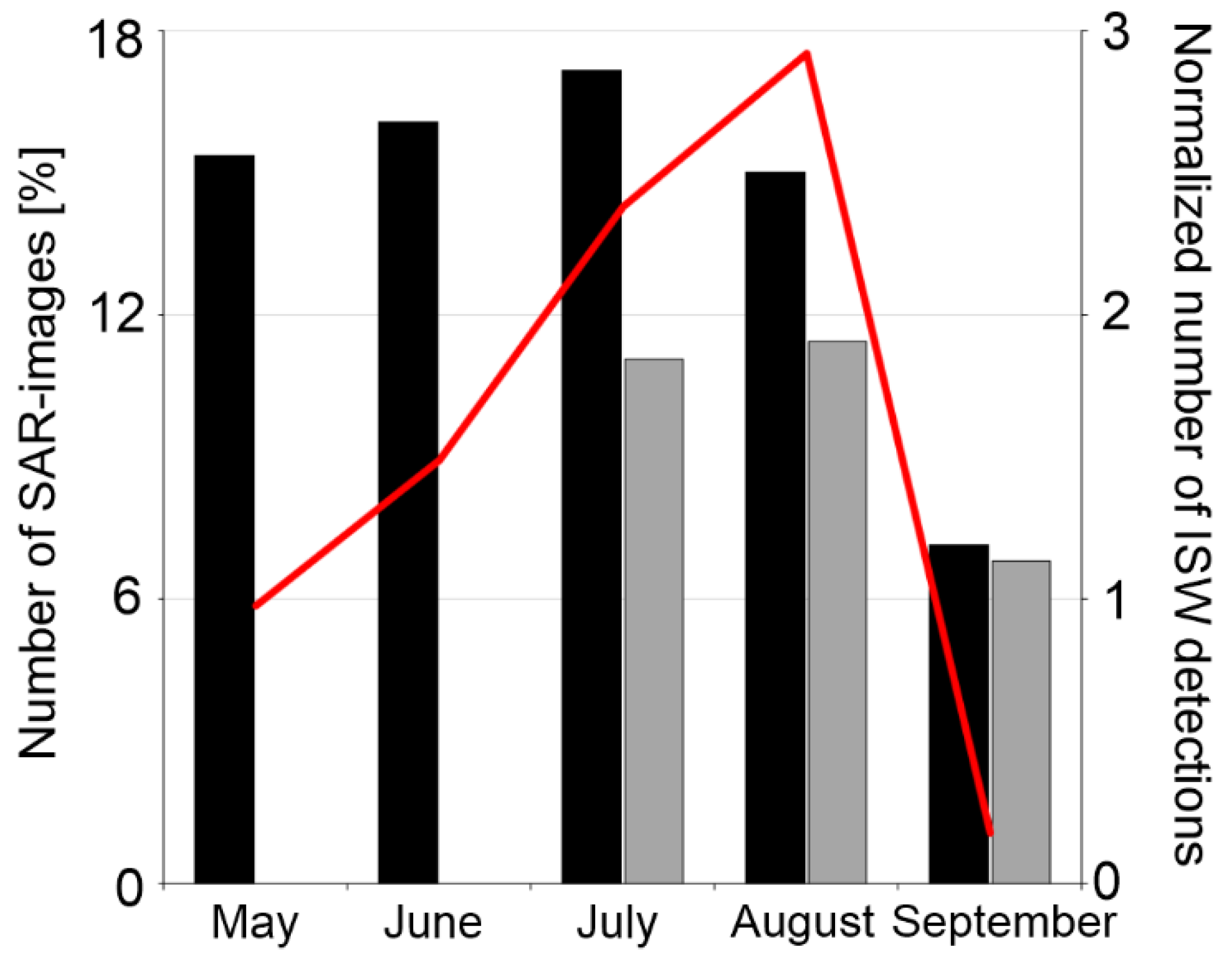 Remotesensing 14 04948 g004