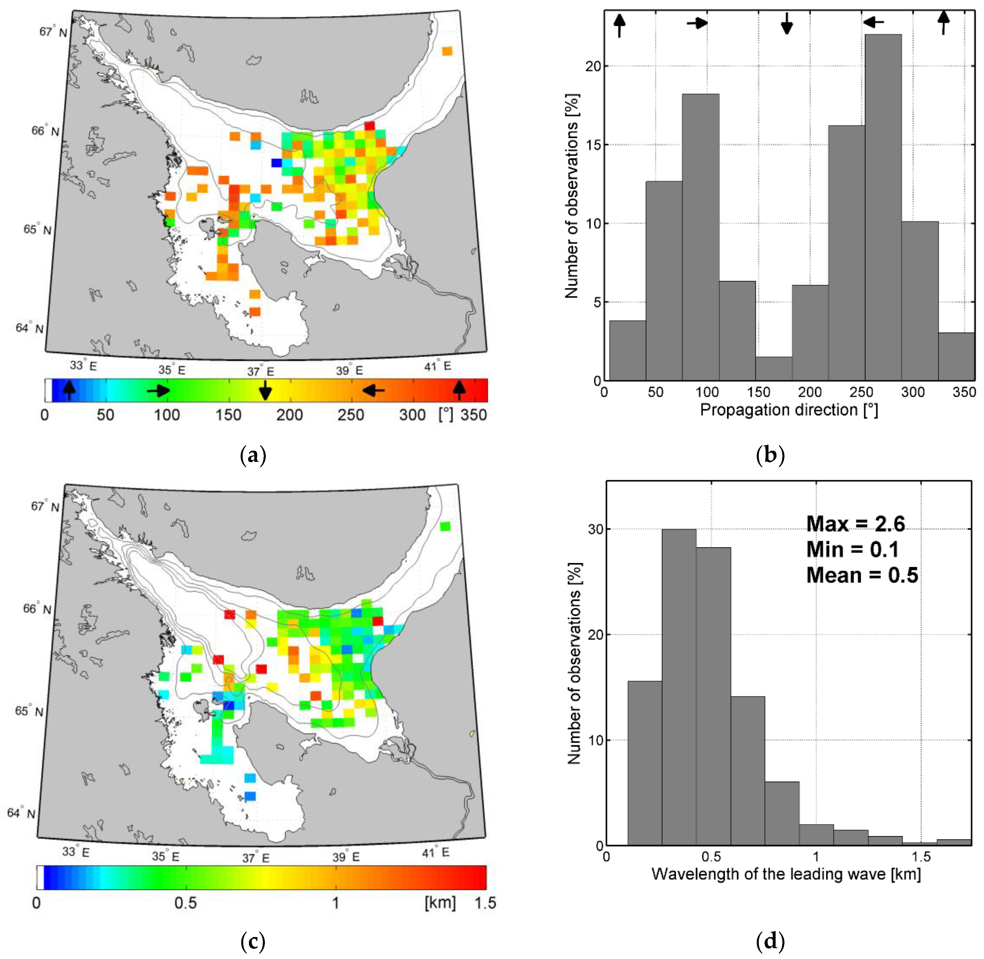 Remotesensing 14 04948 g007