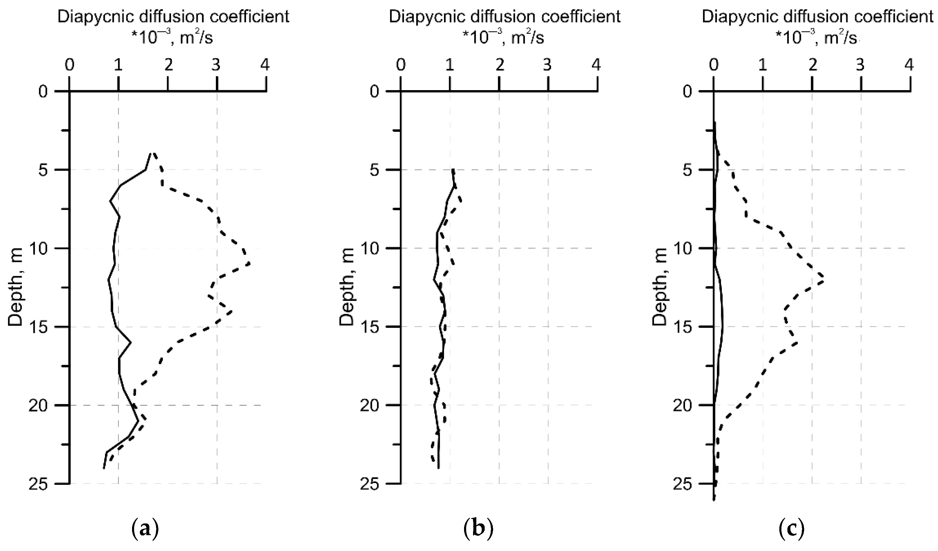 Remotesensing 14 04948 g016