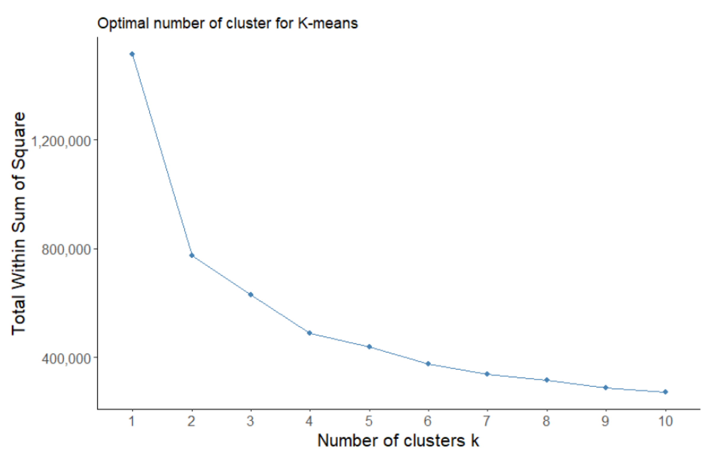 Remotesensing 14 04949 g003 Remotesensing 14 04949 g003