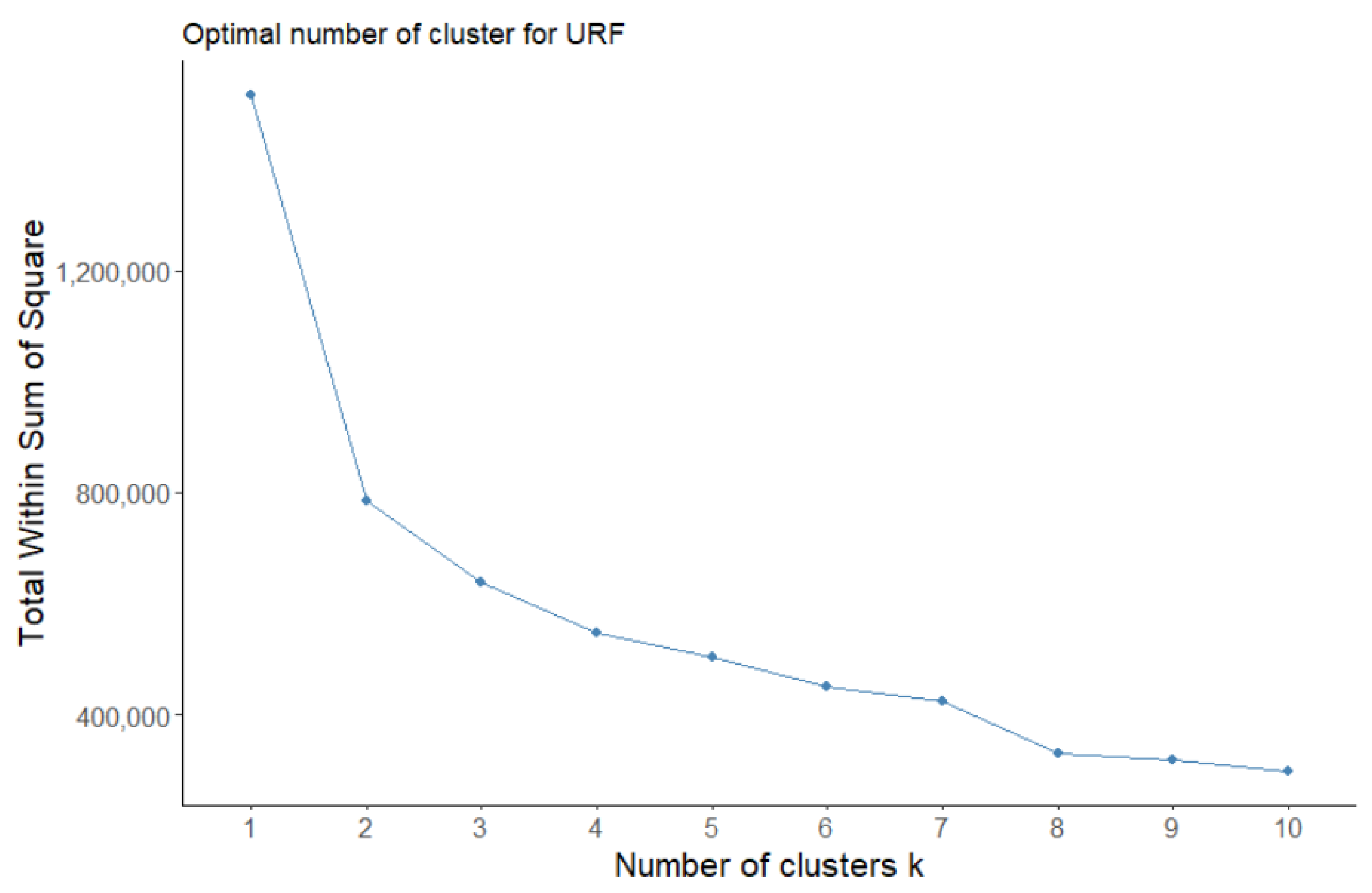 Remotesensing 14 04949 g005 Remotesensing 14 04949 g005