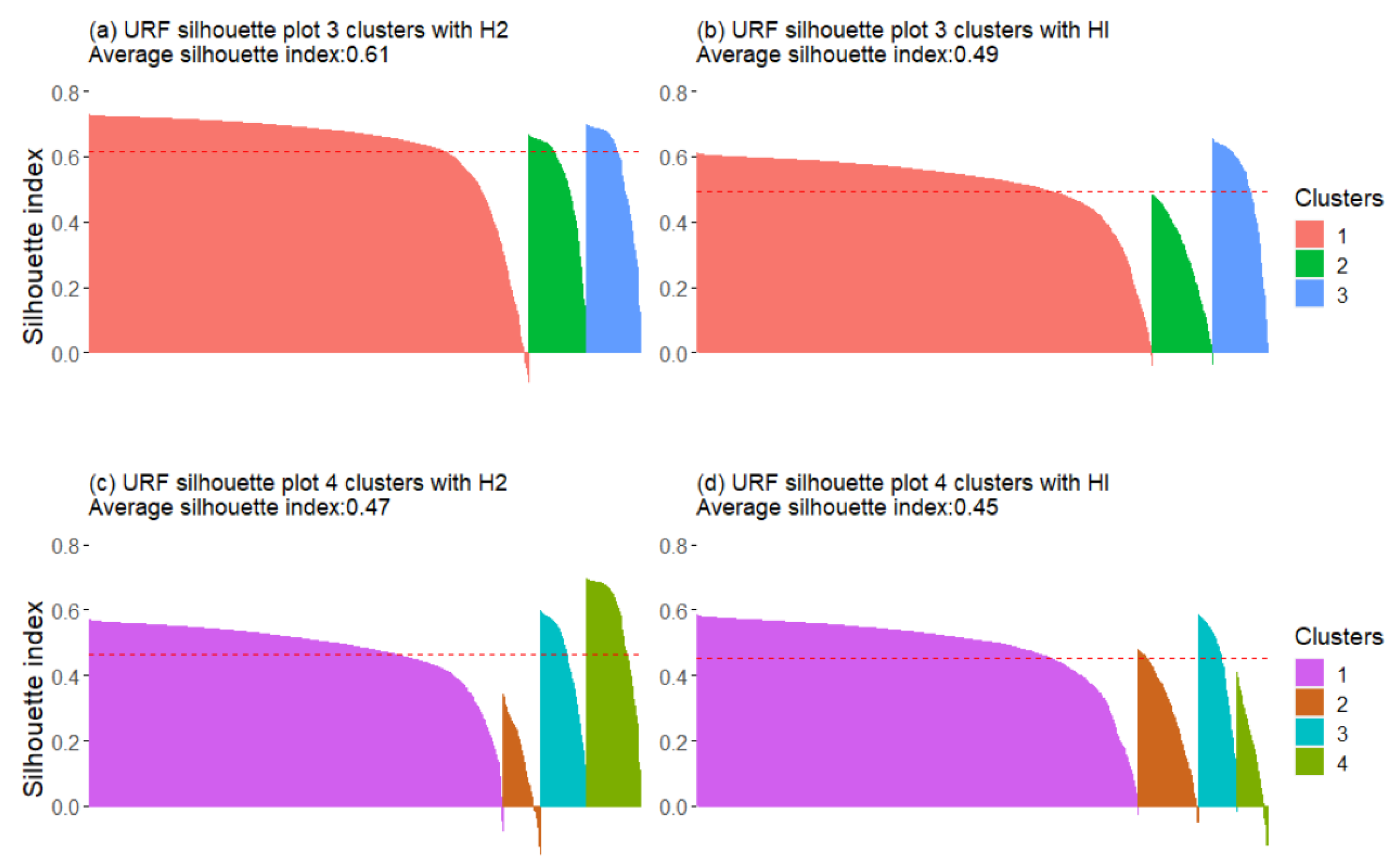 Remotesensing 14 04949 g006 Remotesensing 14 04949 g006