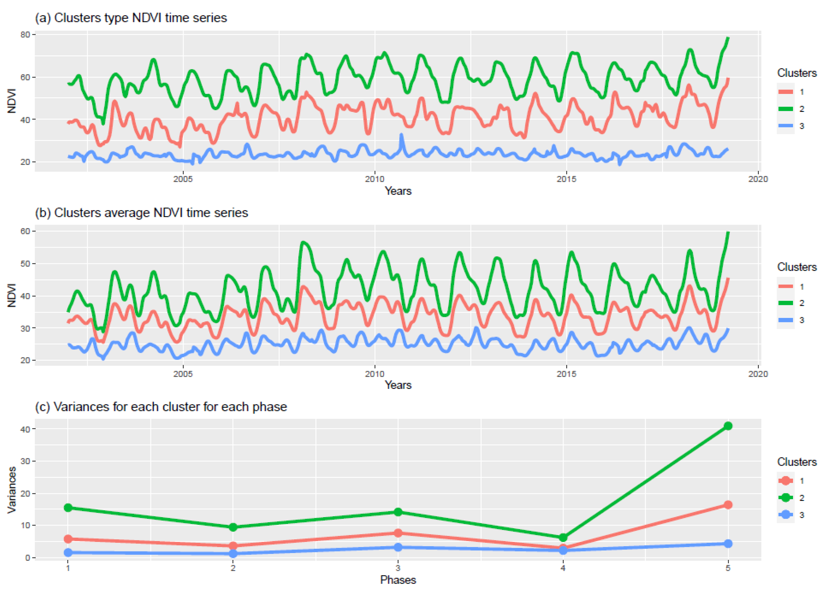 Remotesensing 14 04949 g010 Remotesensing 14 04949 g010