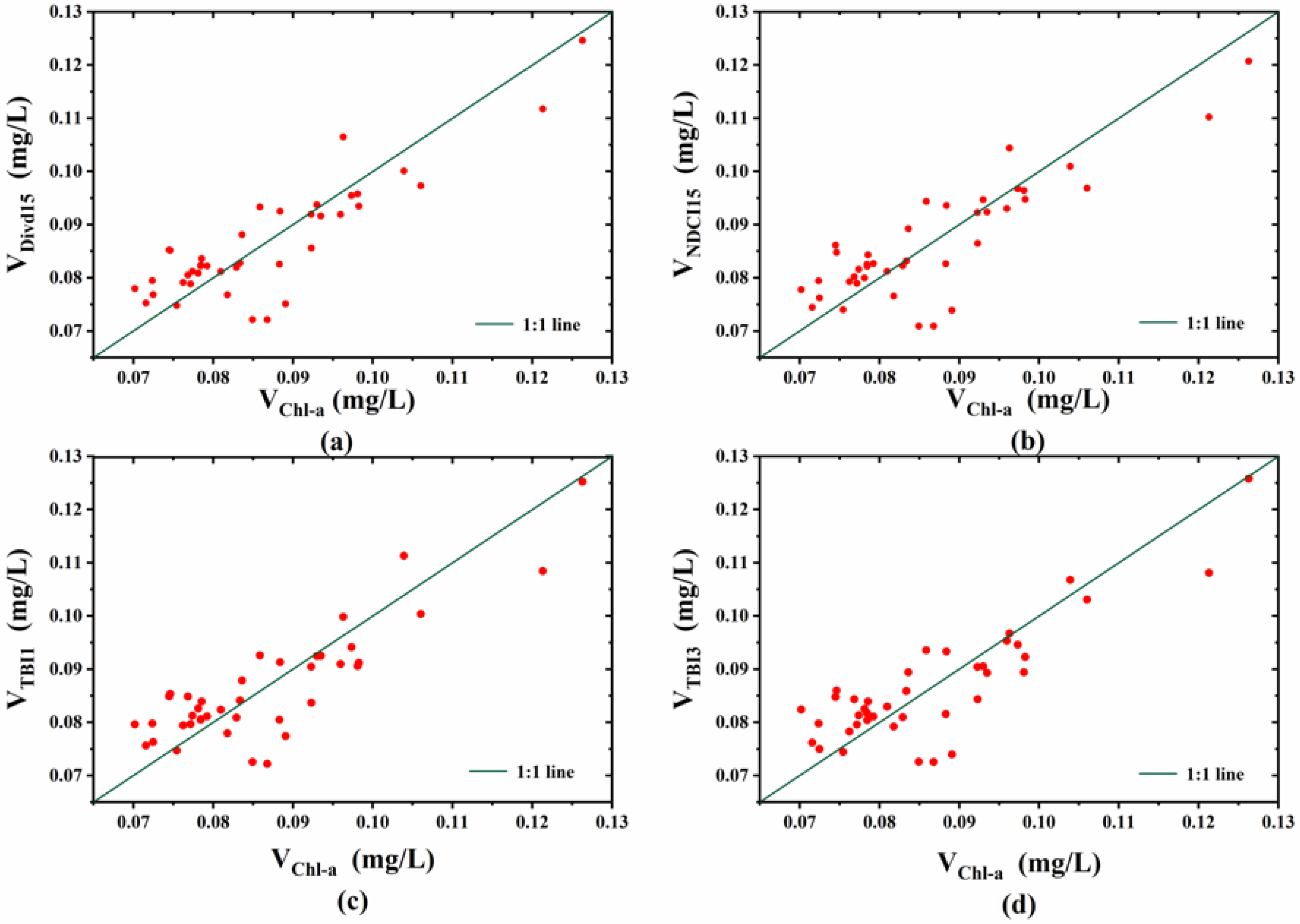 Remotesensing 14 04950 g003 Remotesensing 14 04950 g003