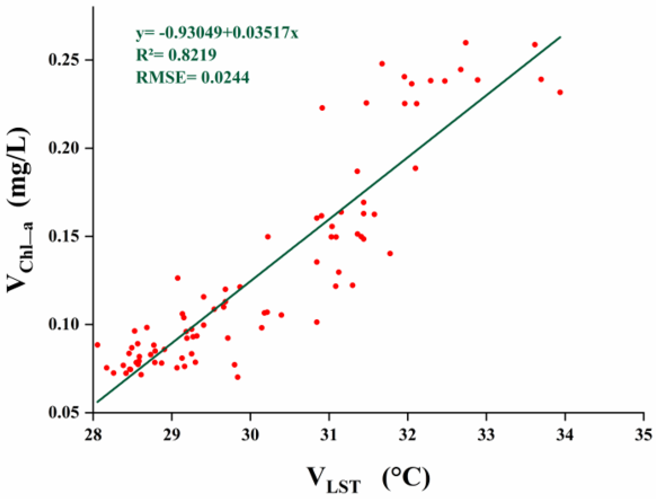 Remotesensing 14 04950 g006 Remotesensing 14 04950 g006