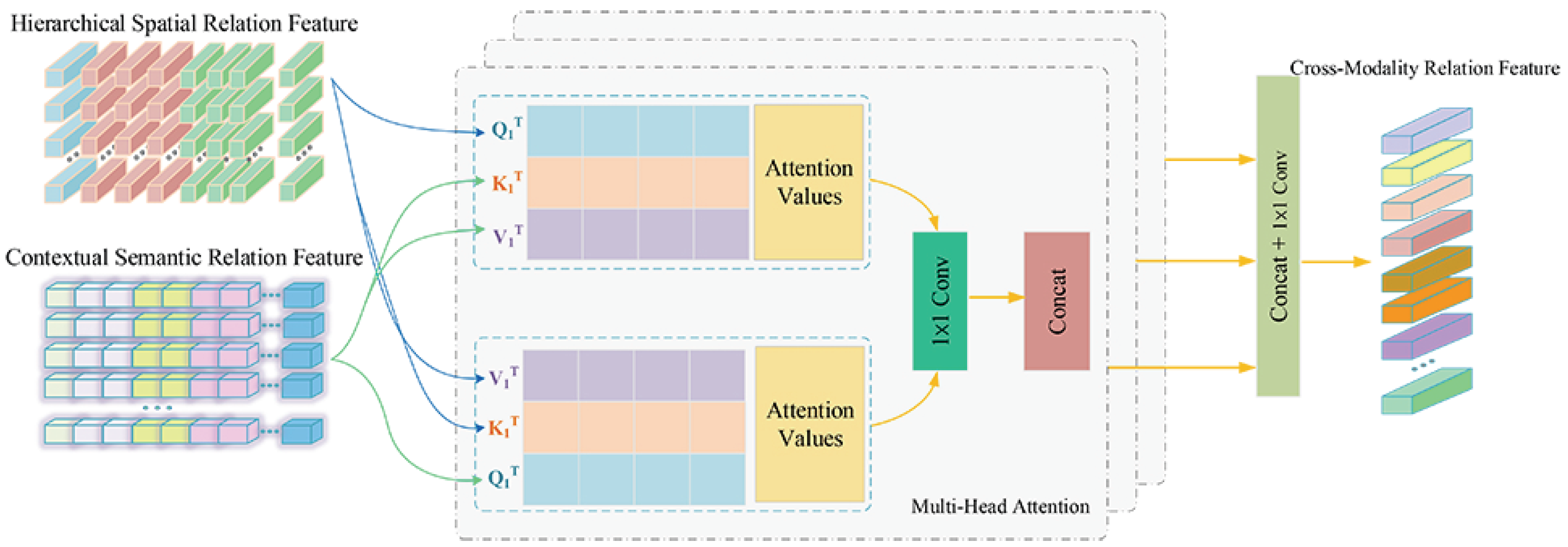 Remotesensing 14 04951 g004 Remotesensing 14 04951 g004