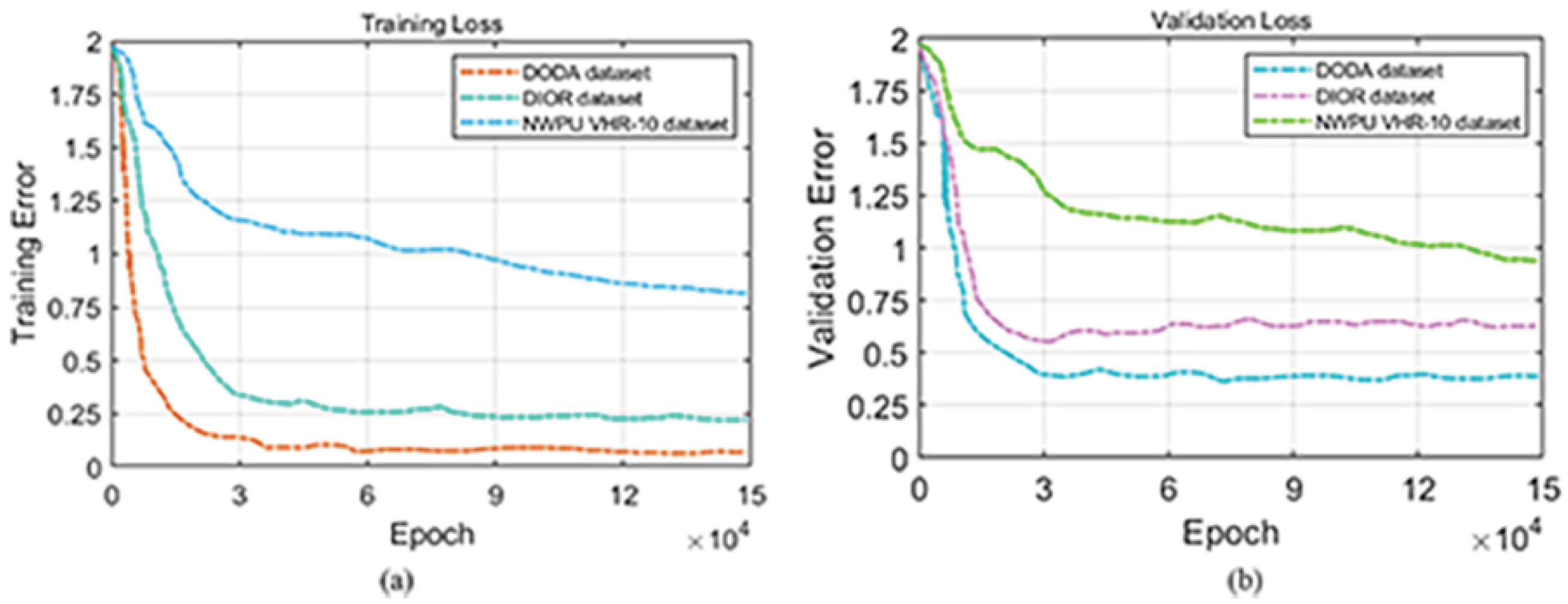 Remotesensing 14 04951 g005 Remotesensing 14 04951 g005