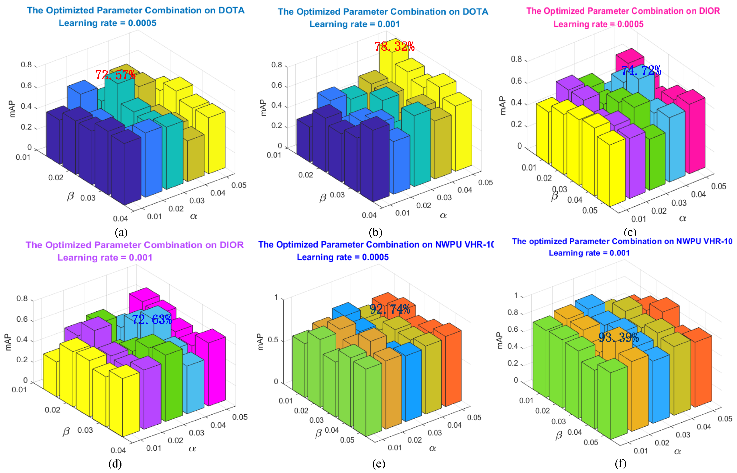 Remotesensing 14 04951 g006 Remotesensing 14 04951 g006