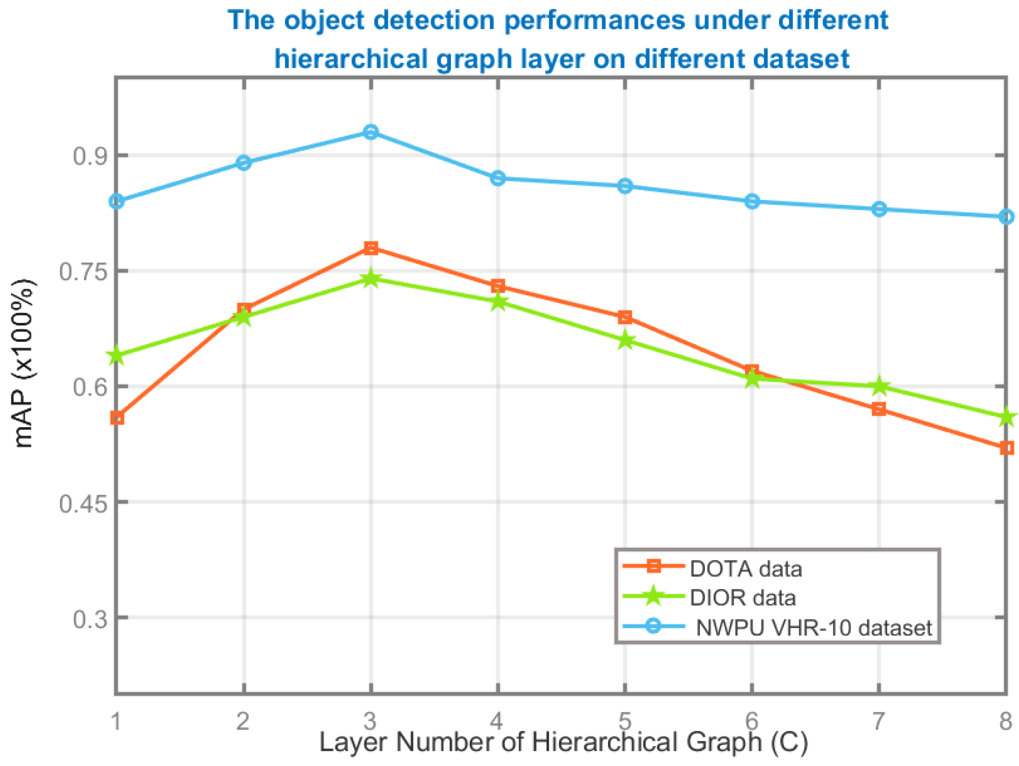 Remotesensing 14 04951 g008 Remotesensing 14 04951 g008
