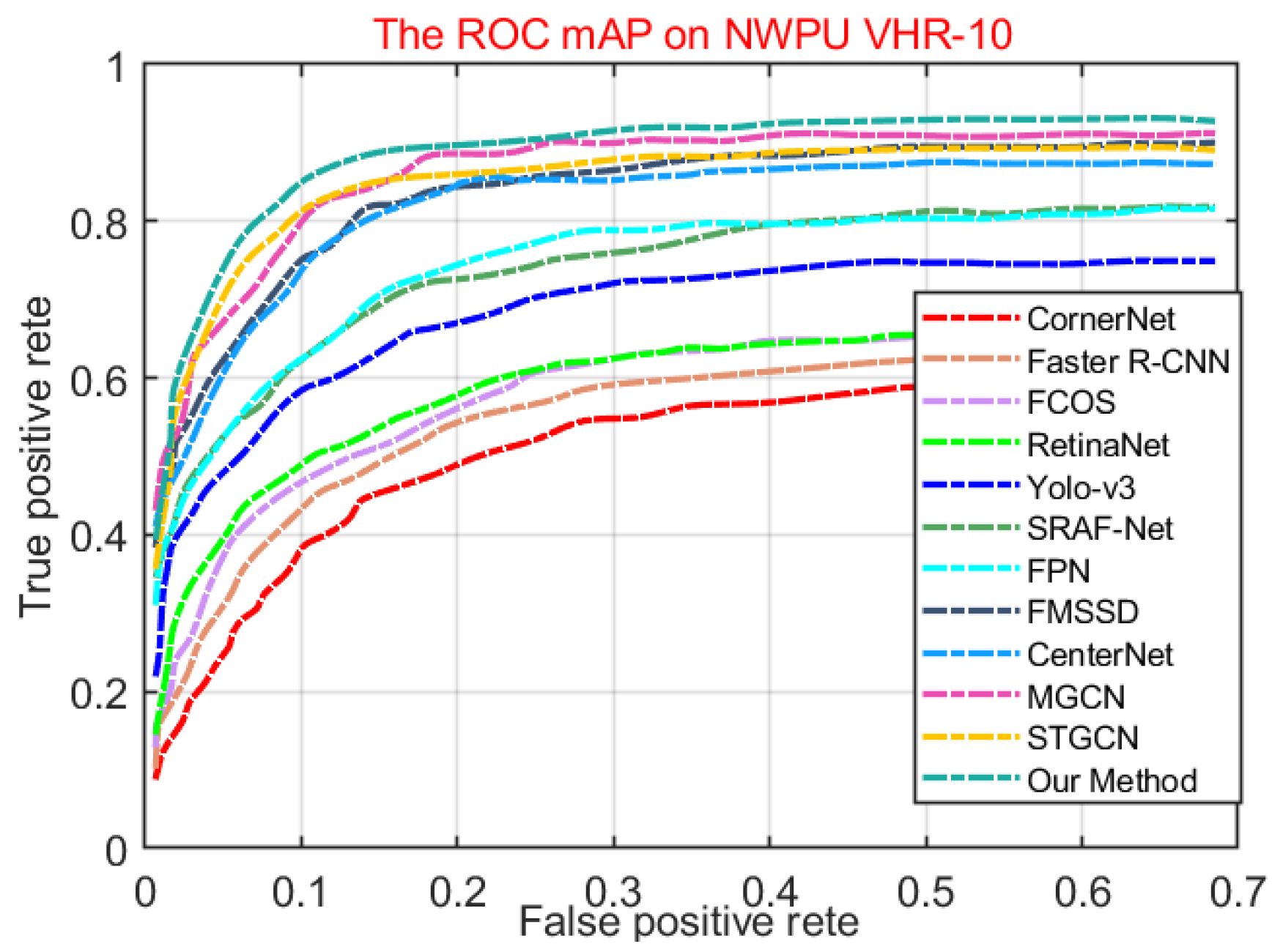 Remotesensing 14 04951 g013 Remotesensing 14 04951 g013