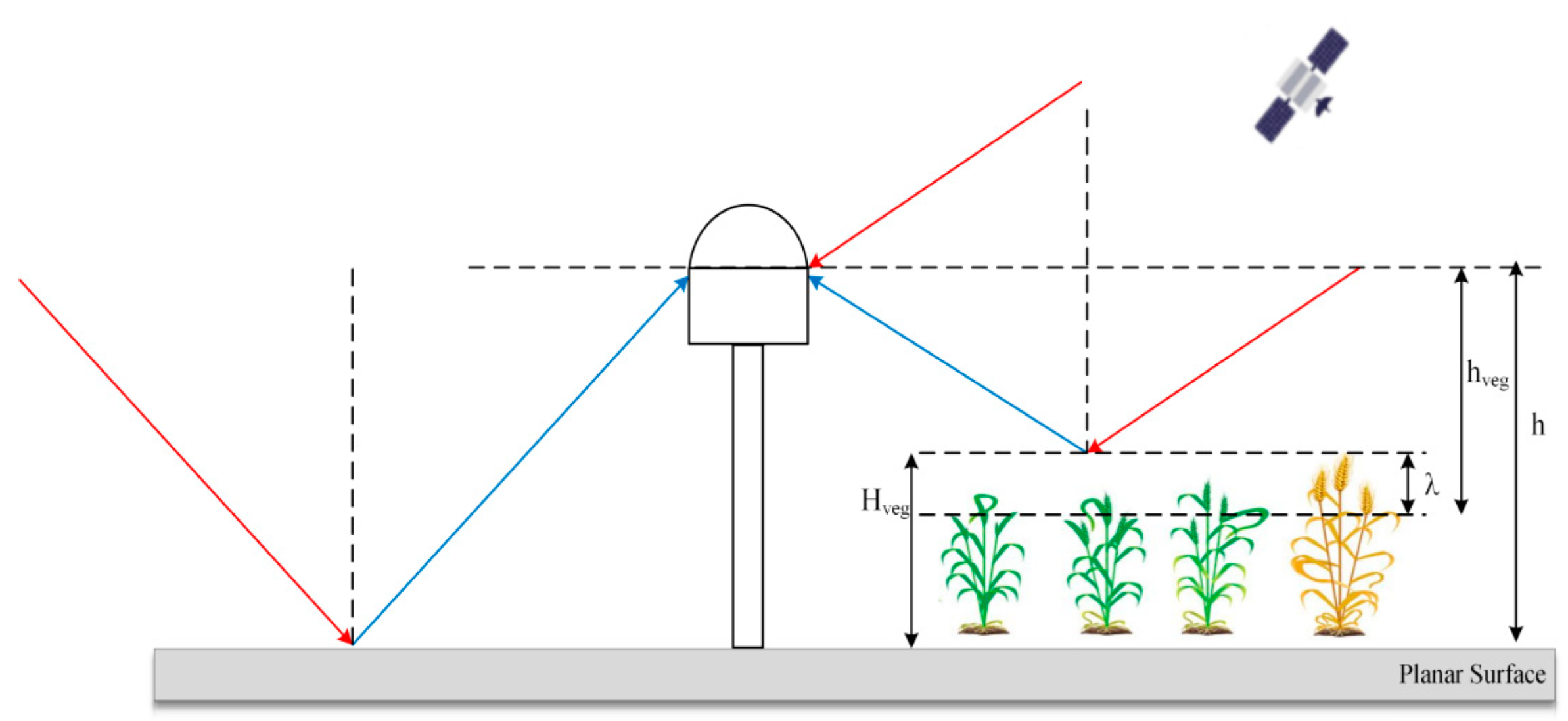 Remotesensing 14 04955 g003 Remotesensing 14 04955 g003