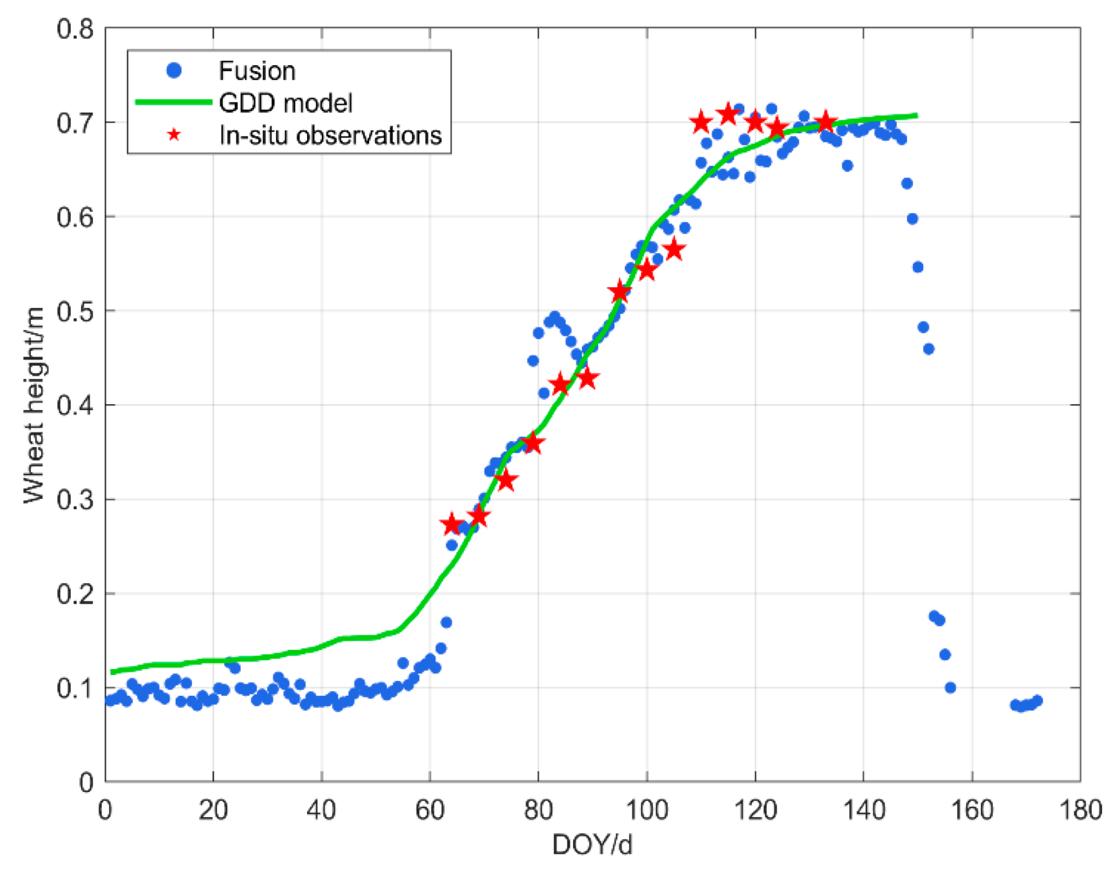 Remotesensing 14 04955 g012 Remotesensing 14 04955 g012