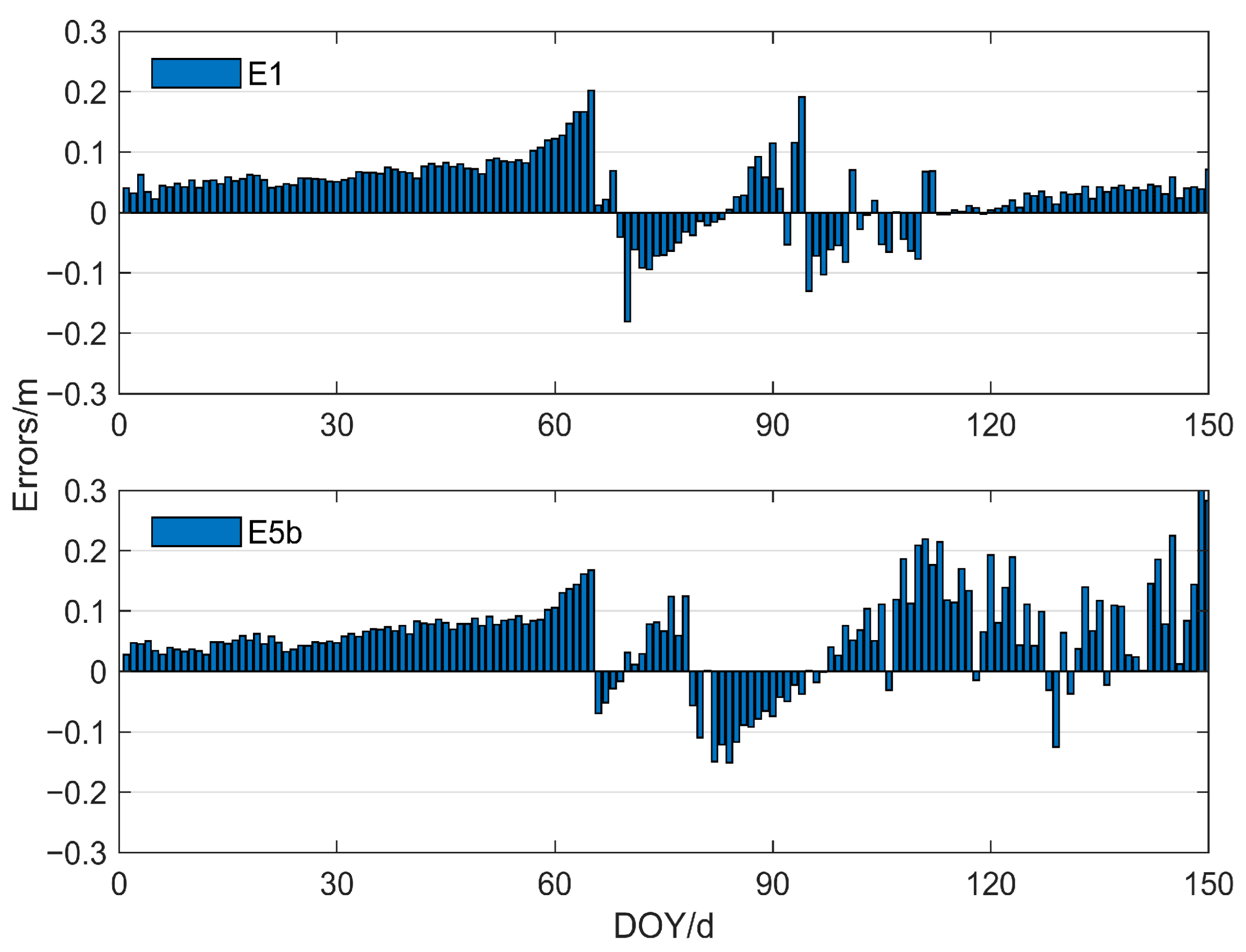 Remotesensing 14 04955 g015 Remotesensing 14 04955 g015