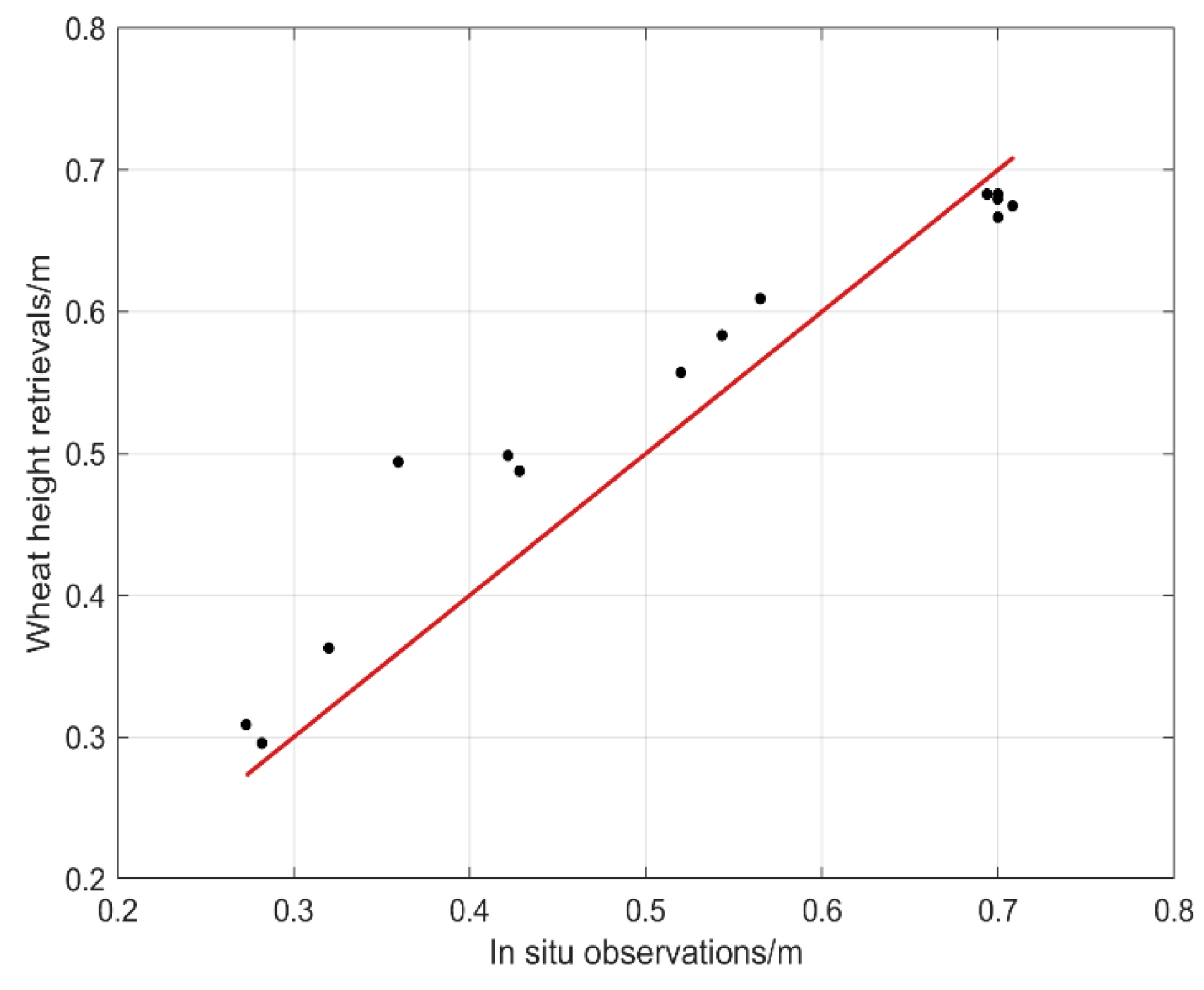 Remotesensing 14 04955 g017 Remotesensing 14 04955 g017