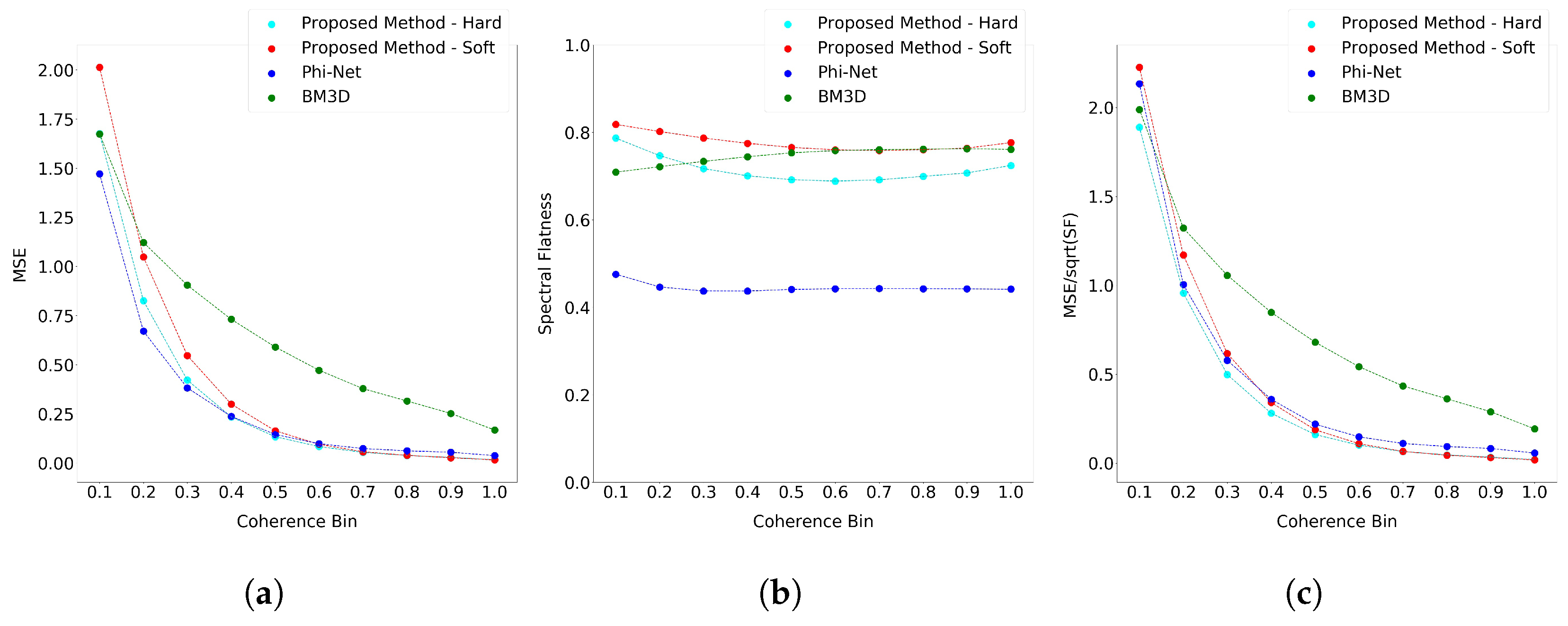 Remotesensing 14 04956 g013