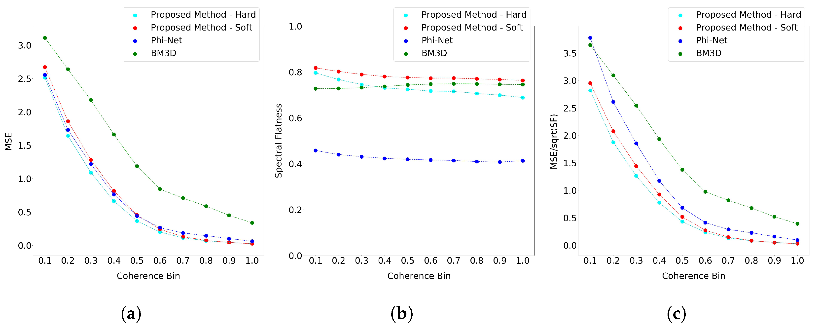 Remotesensing 14 04956 g014