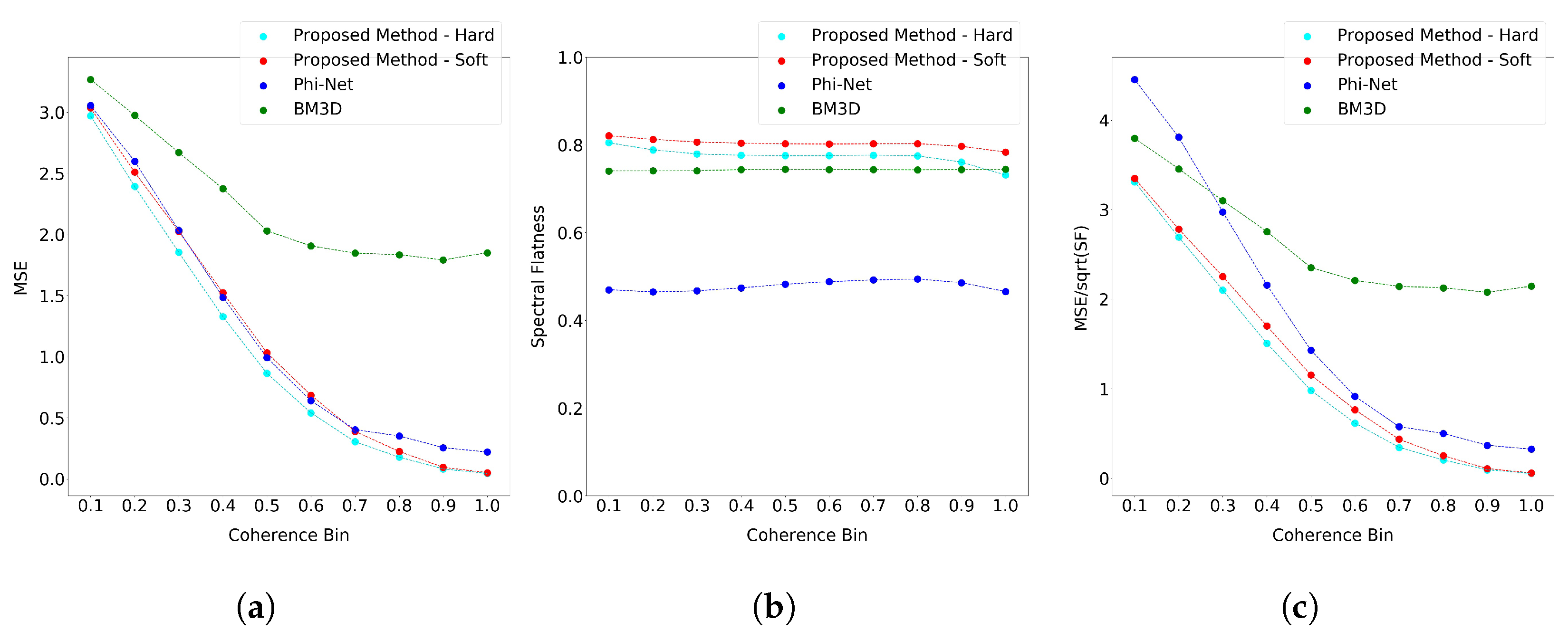 Remotesensing 14 04956 g015