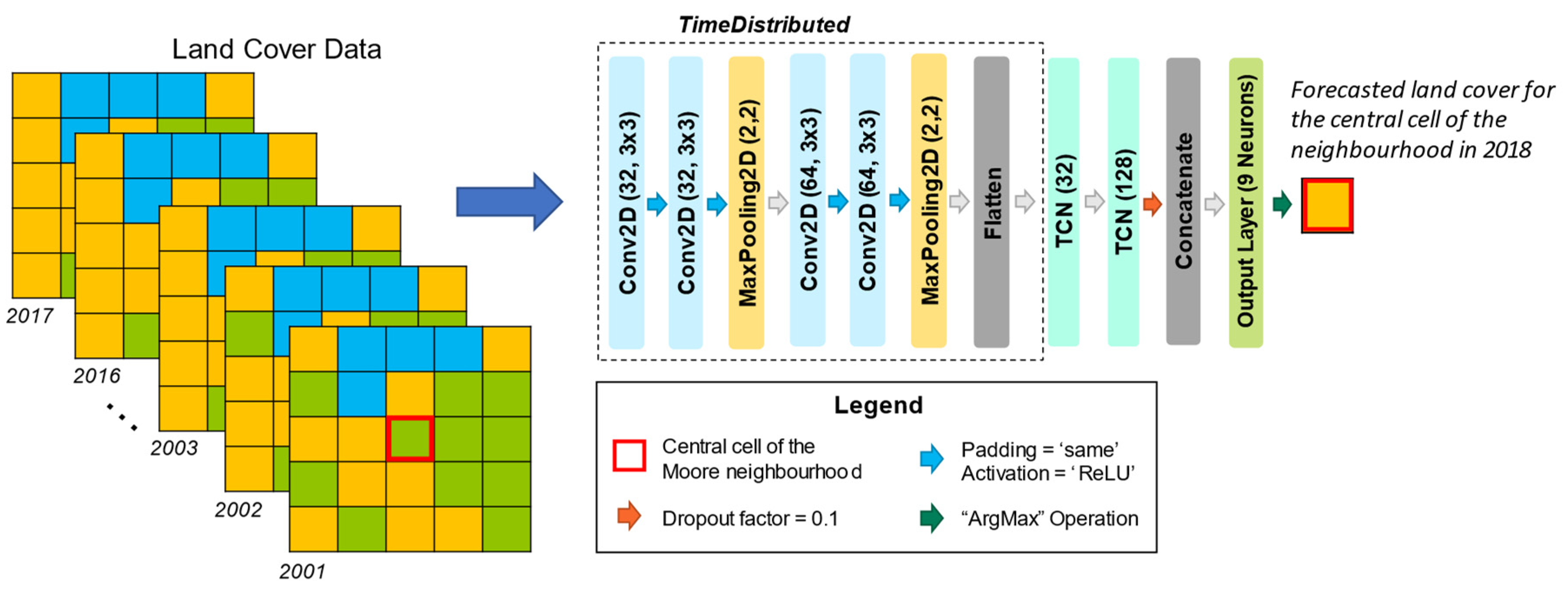 Remotesensing 14 04957 g003 Remotesensing 14 04957 g003