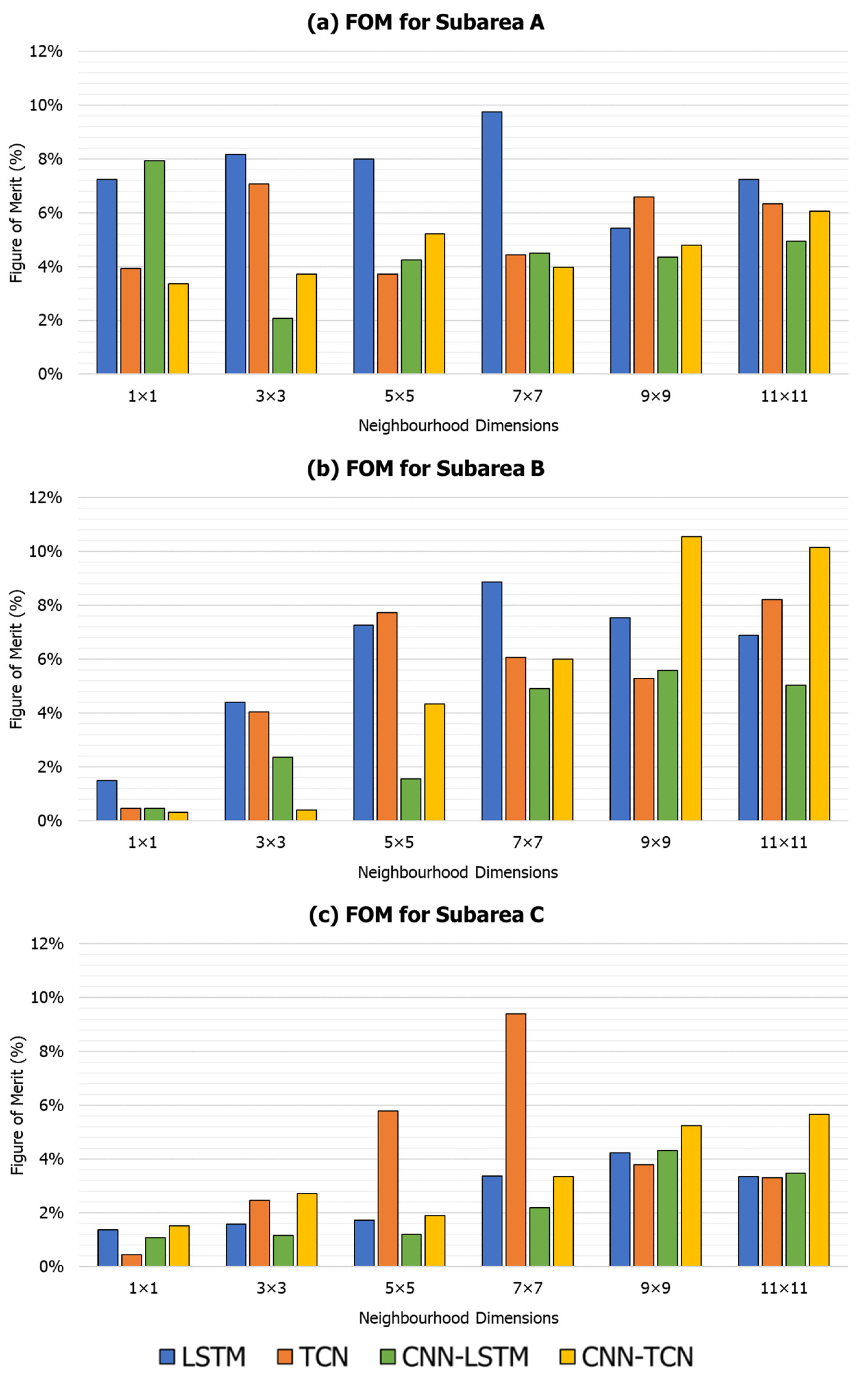 Remotesensing 14 04957 g005 Remotesensing 14 04957 g005