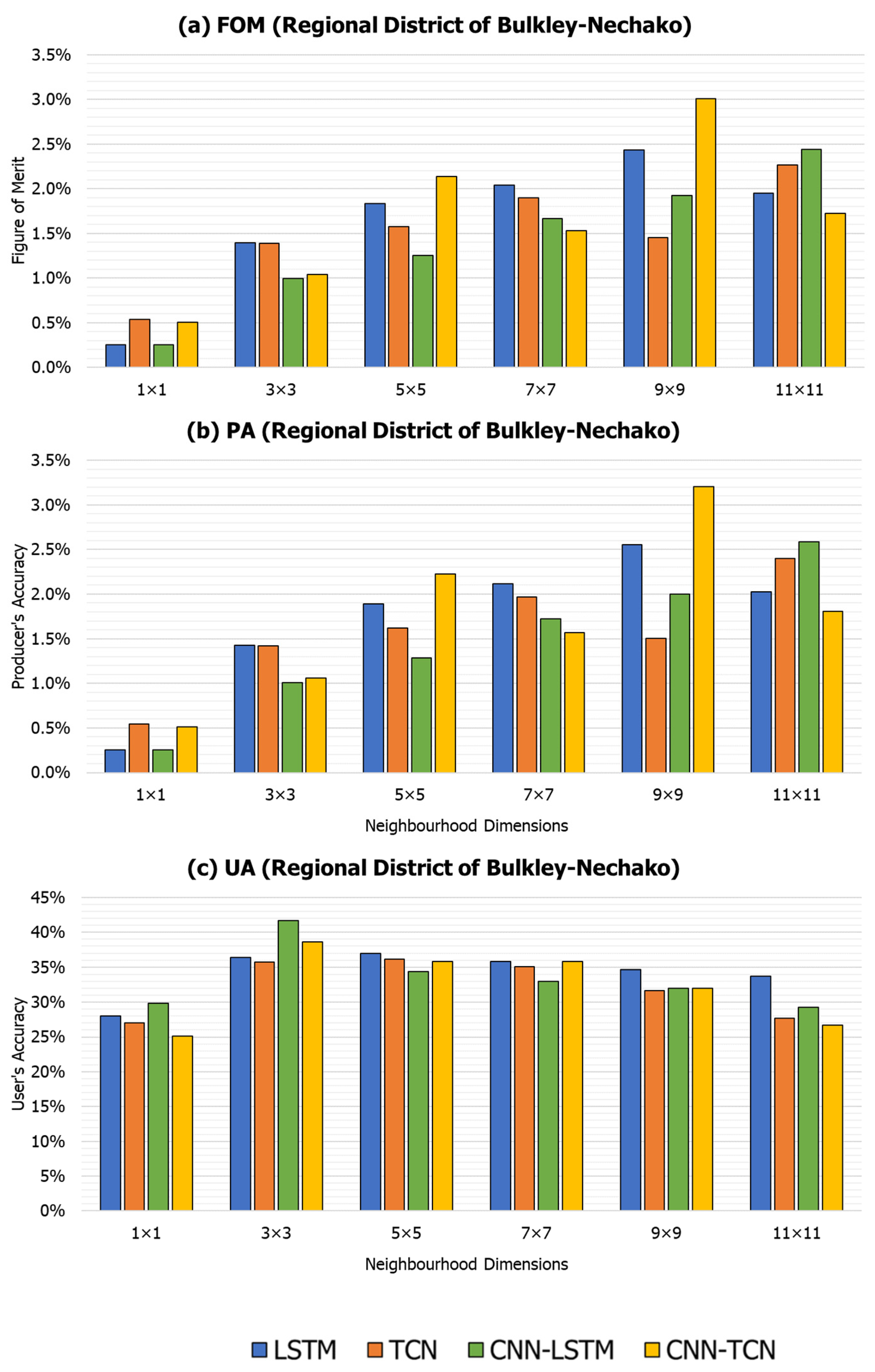 Remotesensing 14 04957 g006 Remotesensing 14 04957 g006