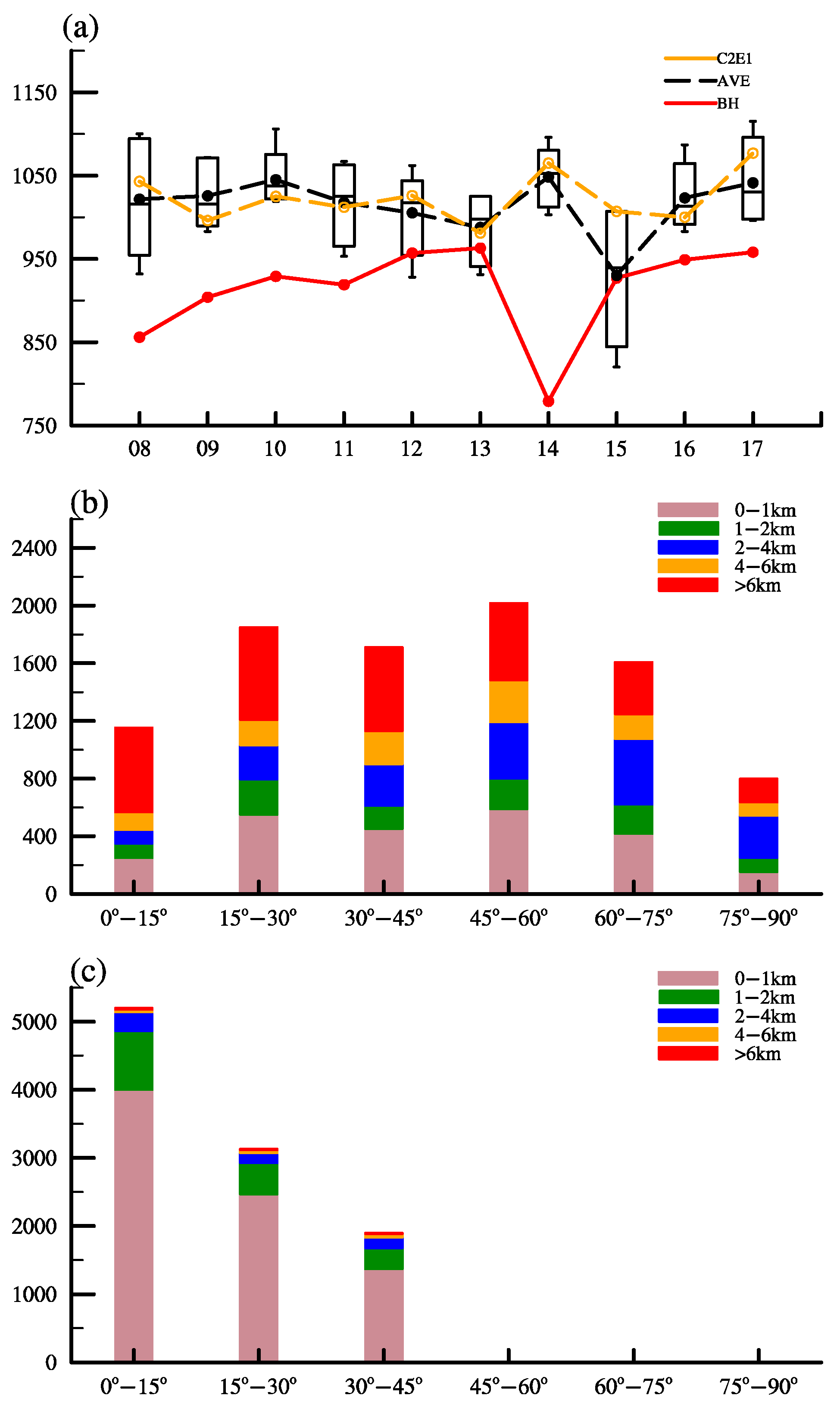 Remotesensing 14 04958 g003