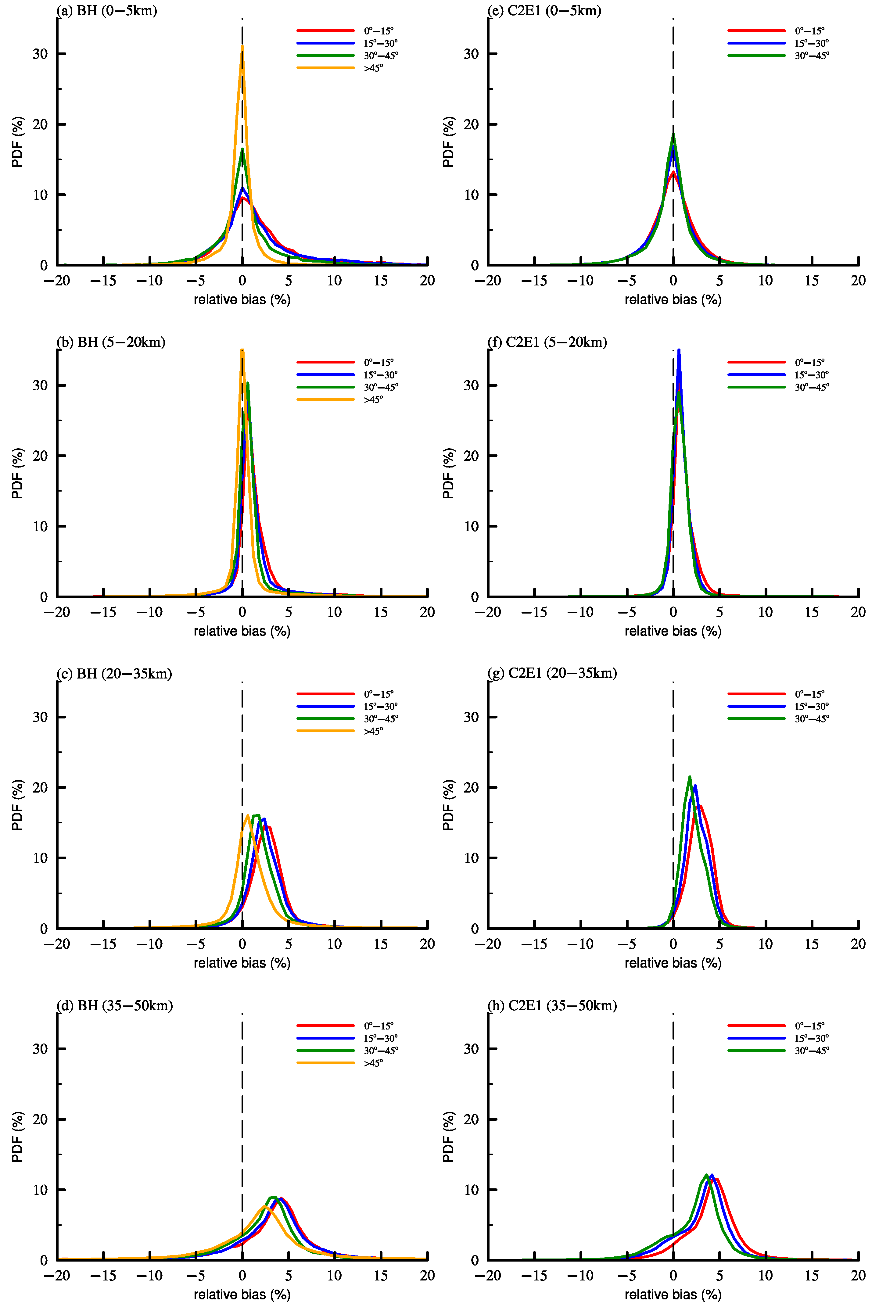 Remotesensing 14 04958 g006