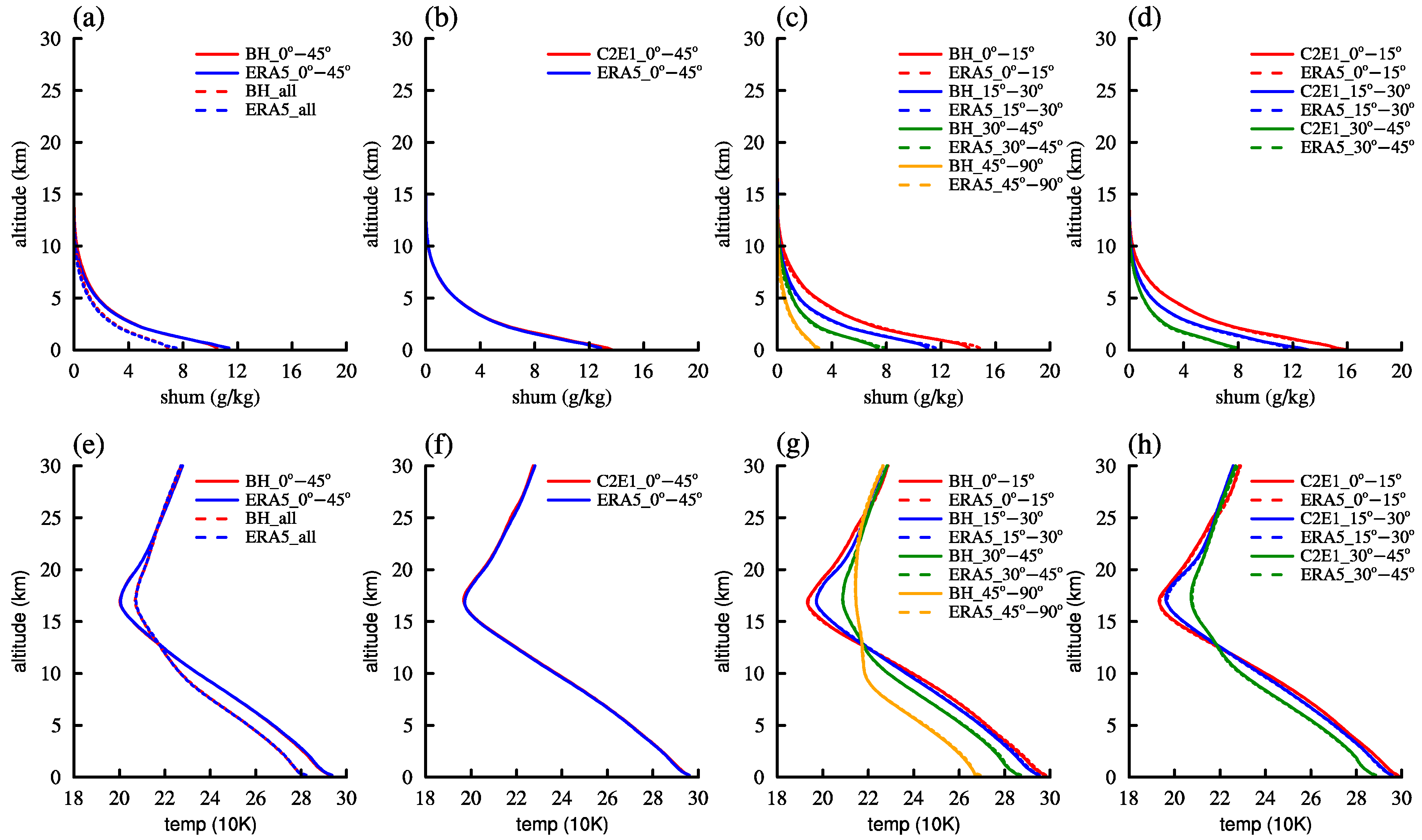 Remotesensing 14 04958 g007