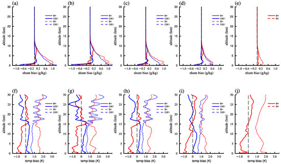 Comparative Analysis of Binhu and Cosmic-2 Radio Occultation Data